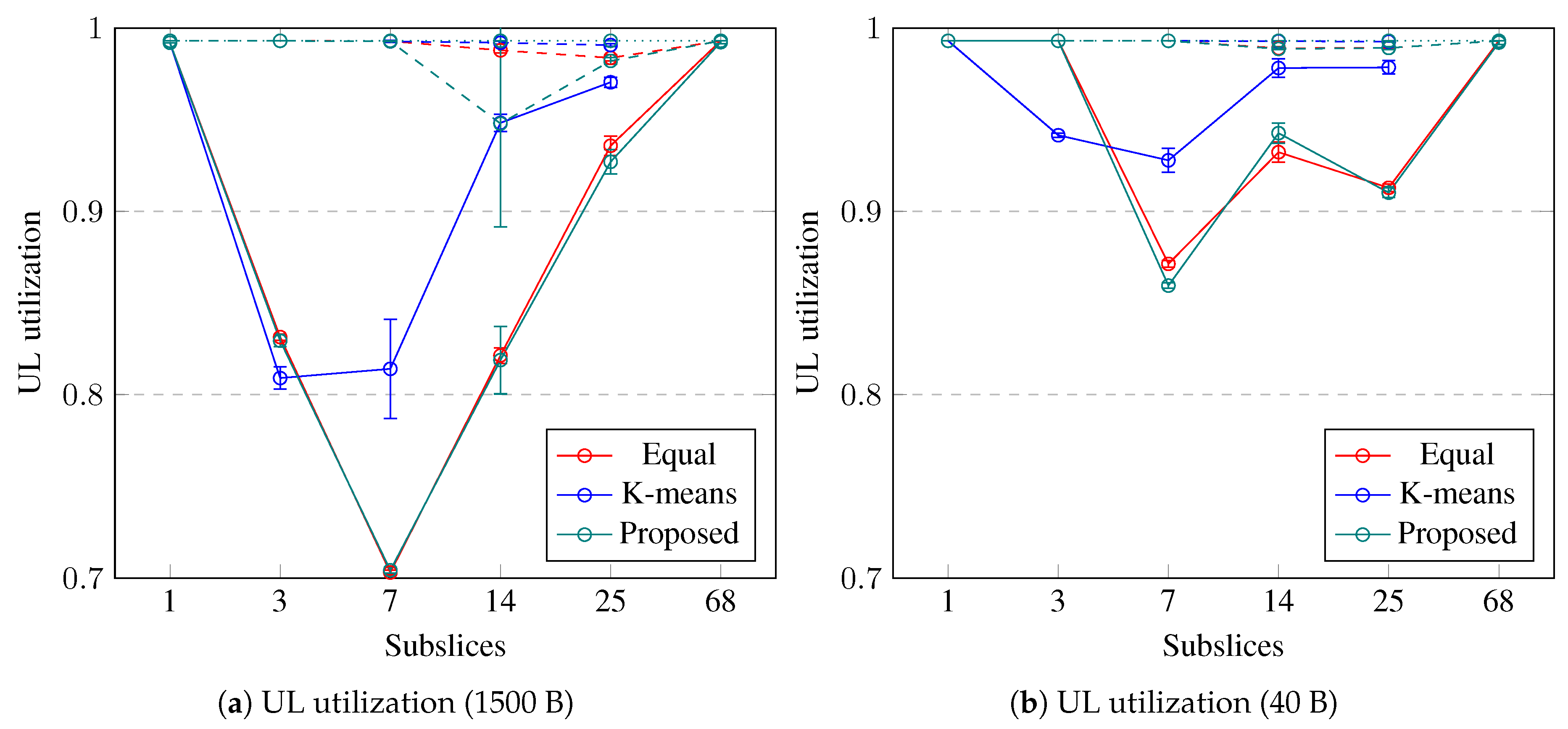 Sensors 23 04613 g006