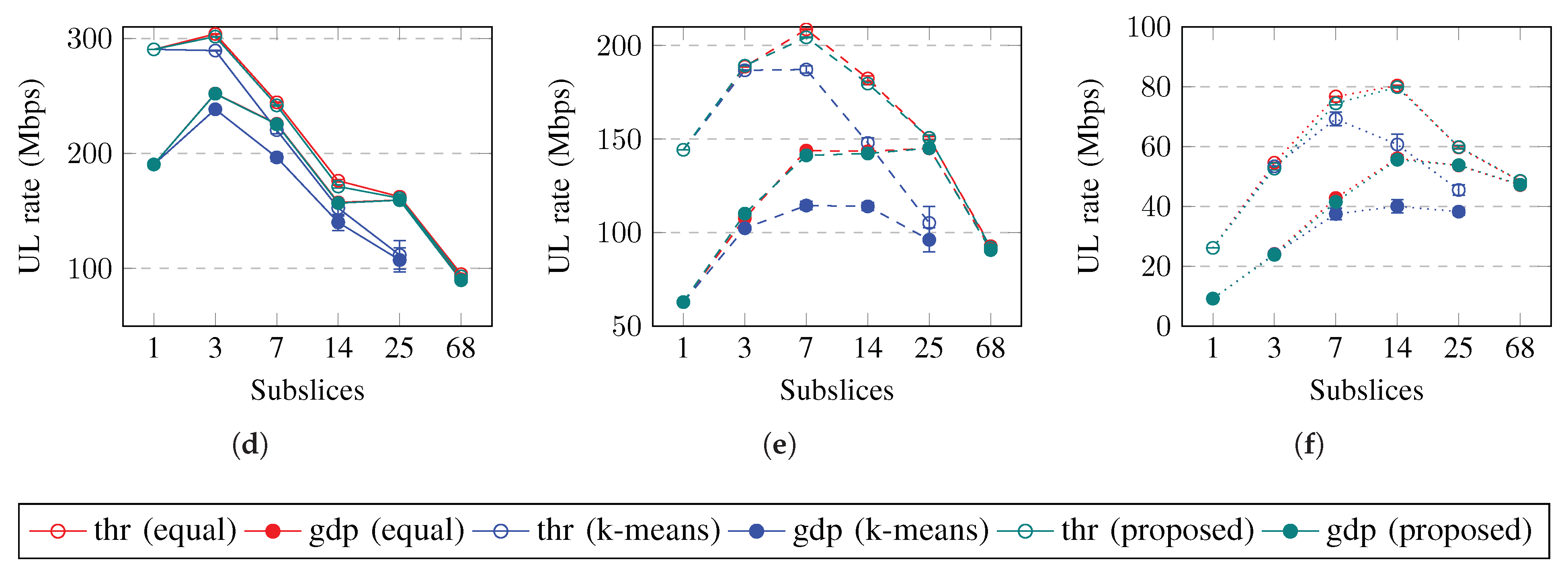 Sensors 23 04613 g008b