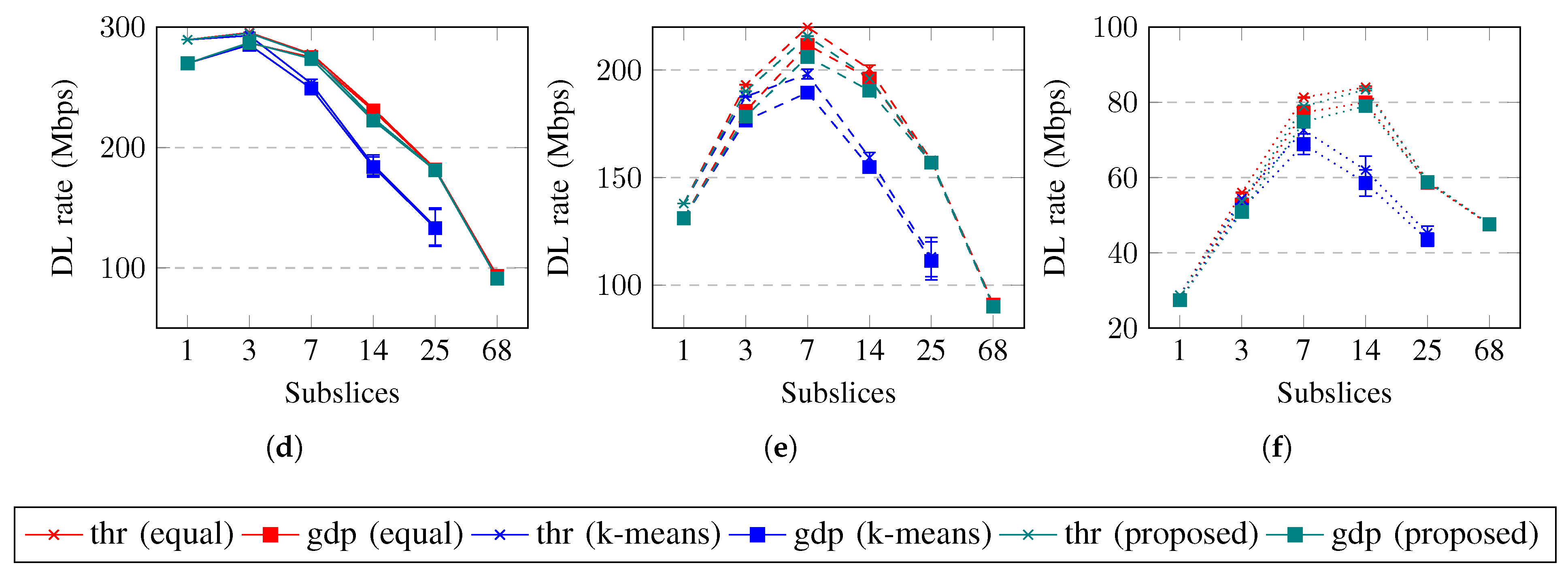 Sensors 23 04613 g009b