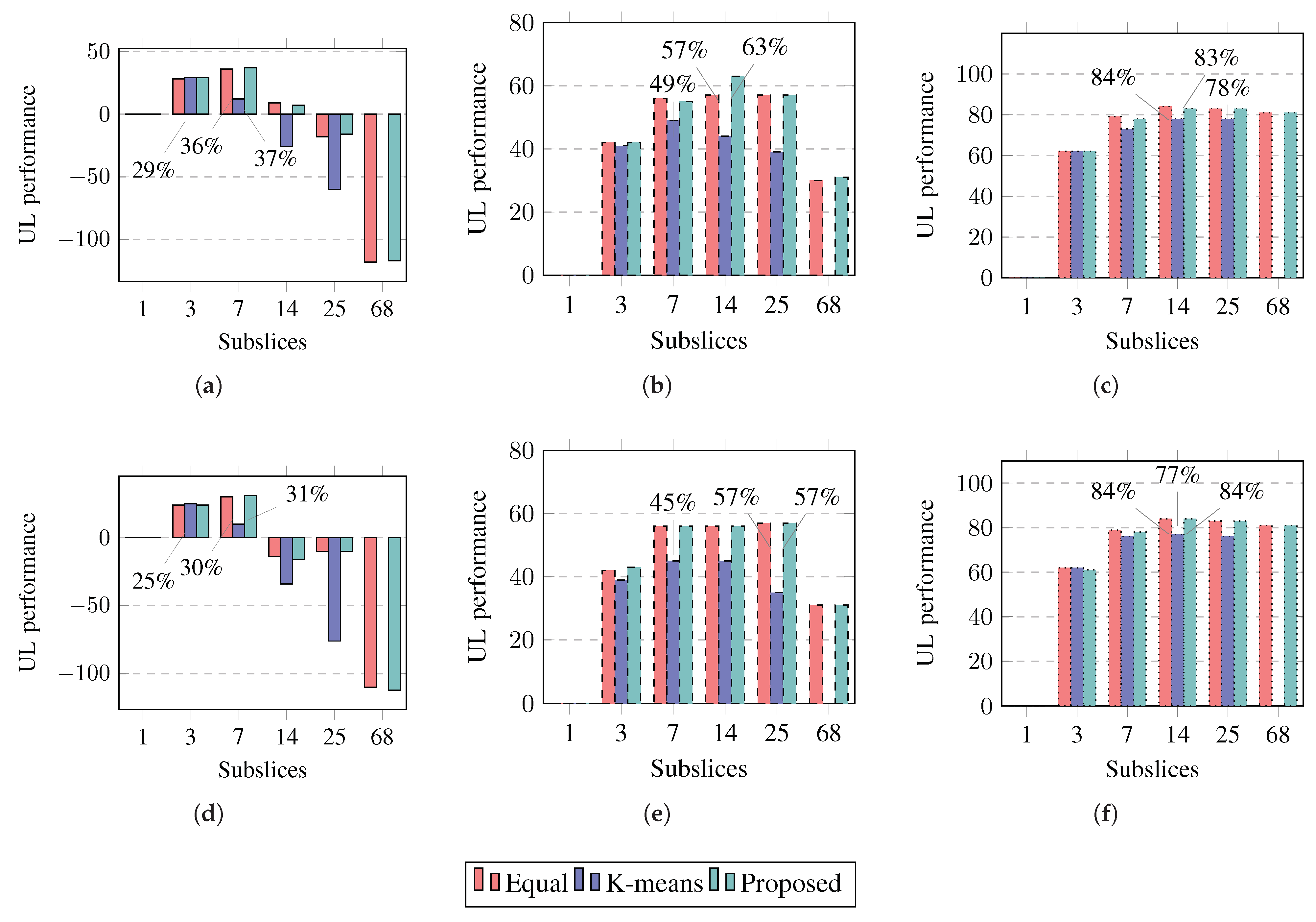 Sensors 23 04613 g012