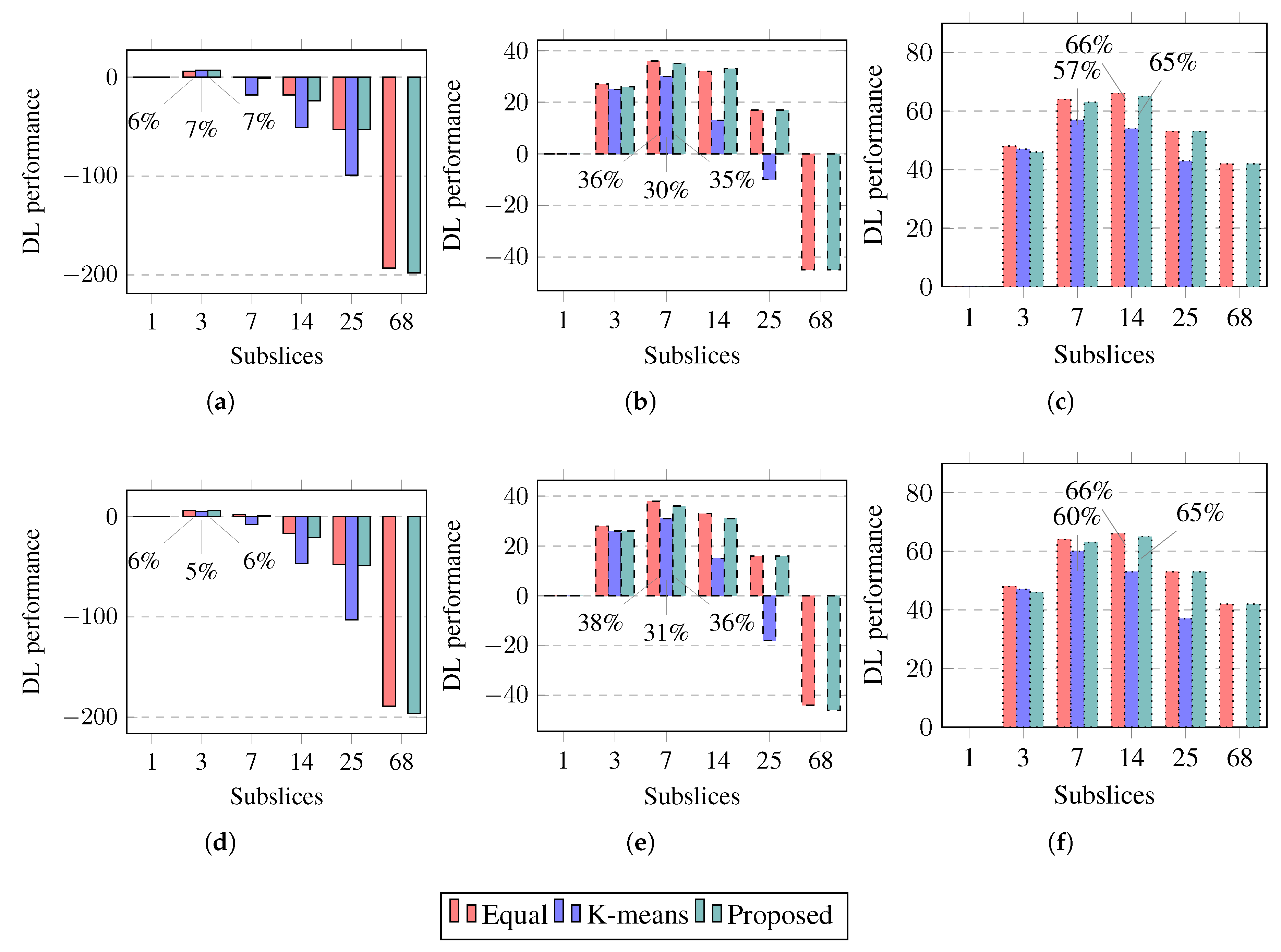 Sensors 23 04613 g013