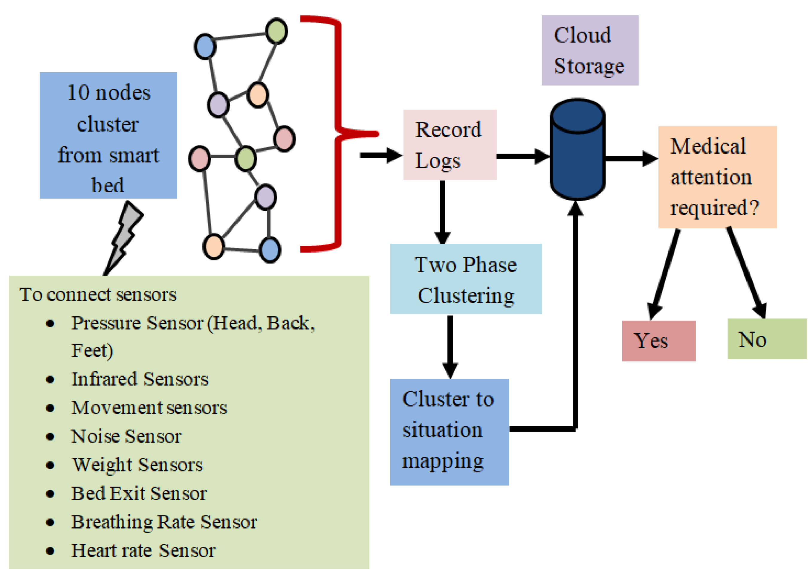 Sensors 23 04614 g005 Sensors 23 04614 g005