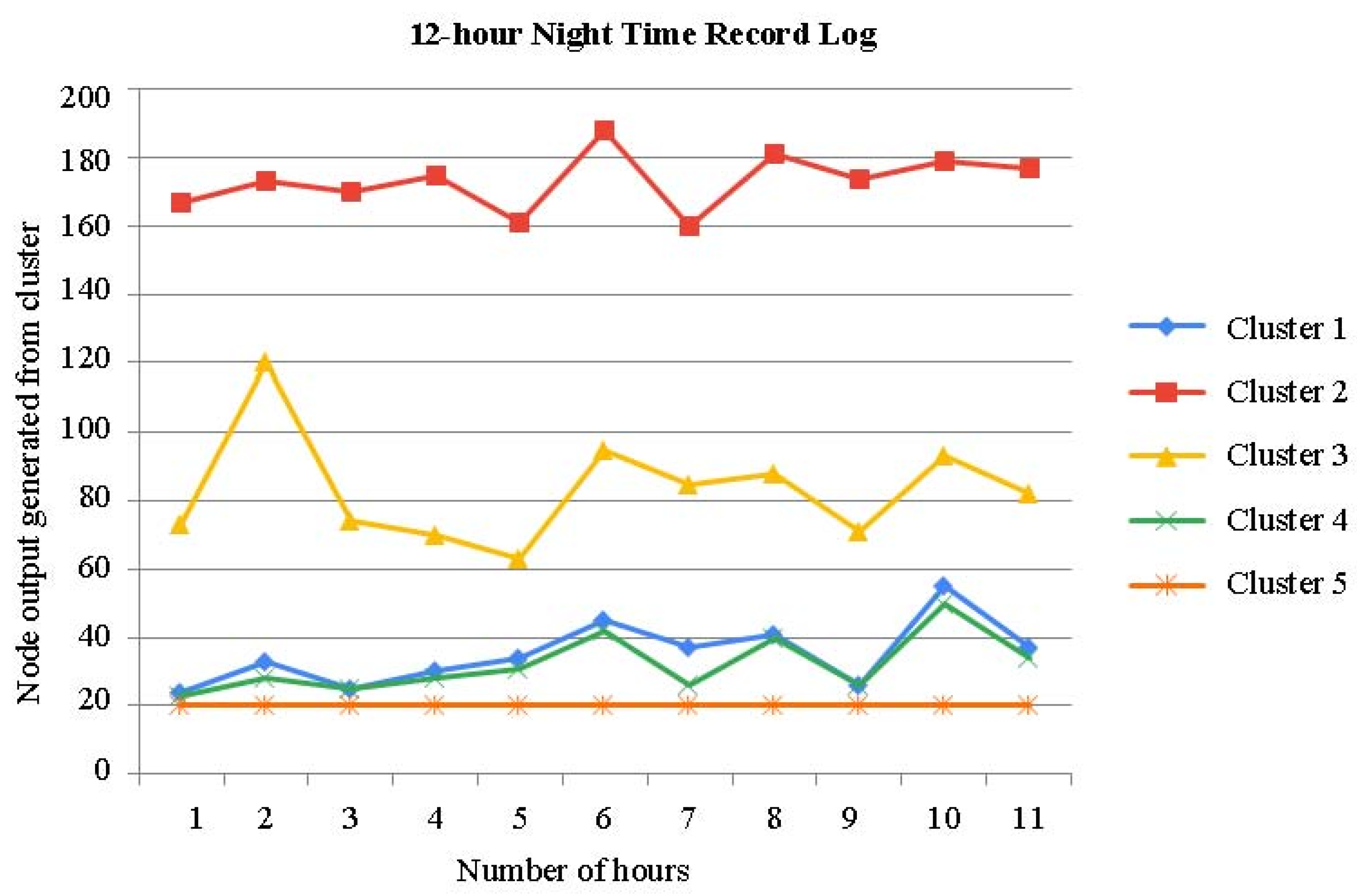 Sensors 23 04614 g007 Sensors 23 04614 g007