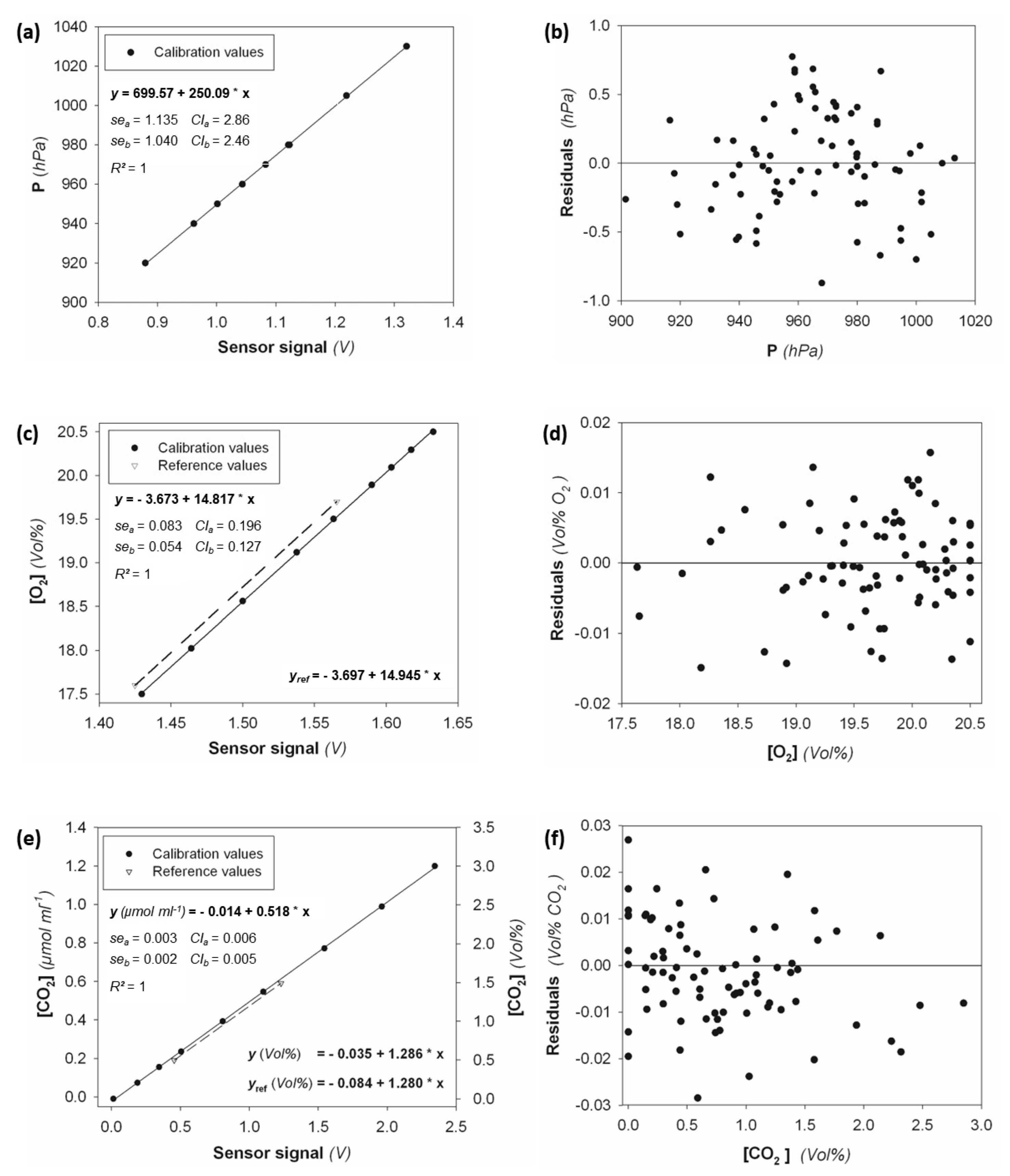 Sensors 23 04615 g003