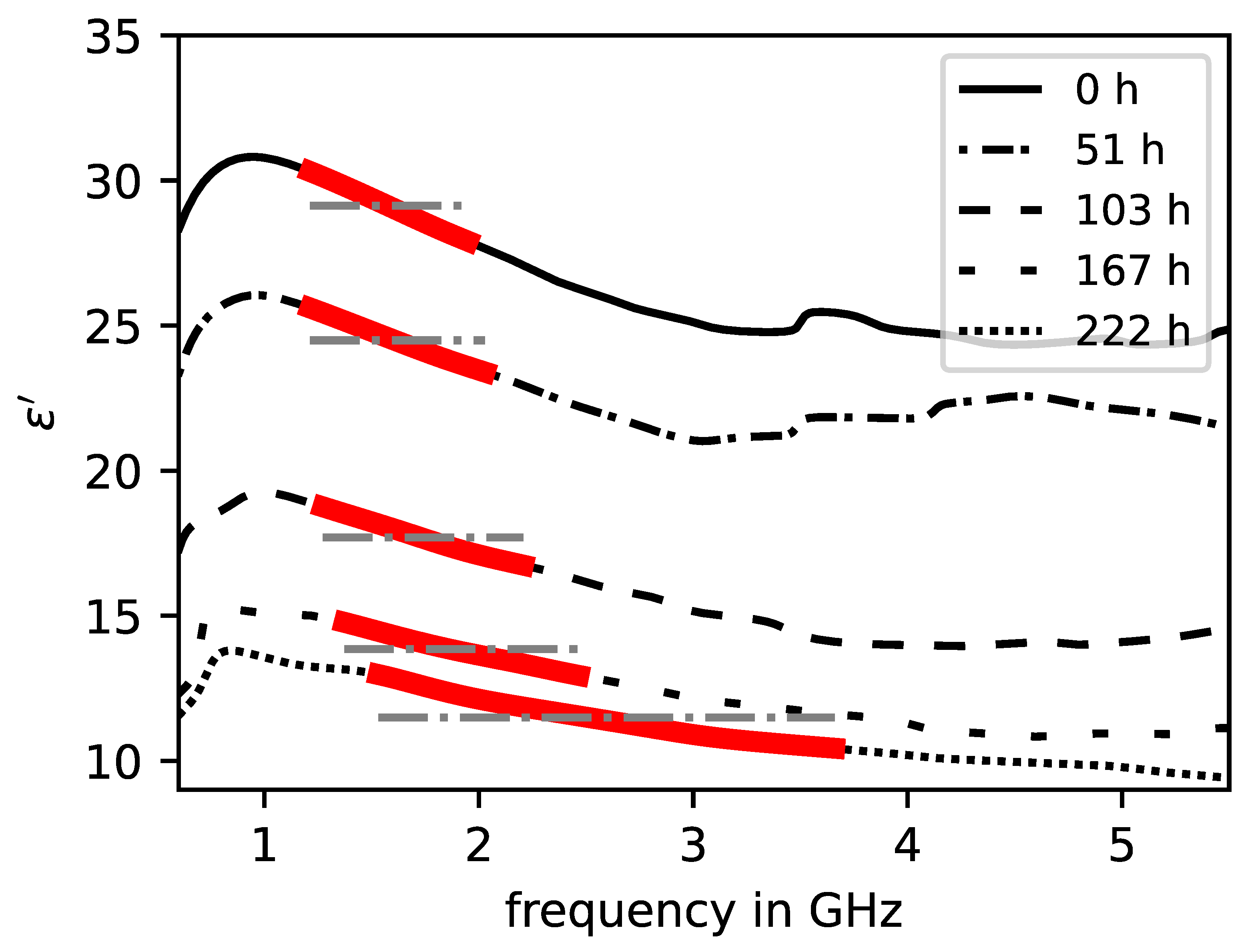 Sensors 23 04616 g003