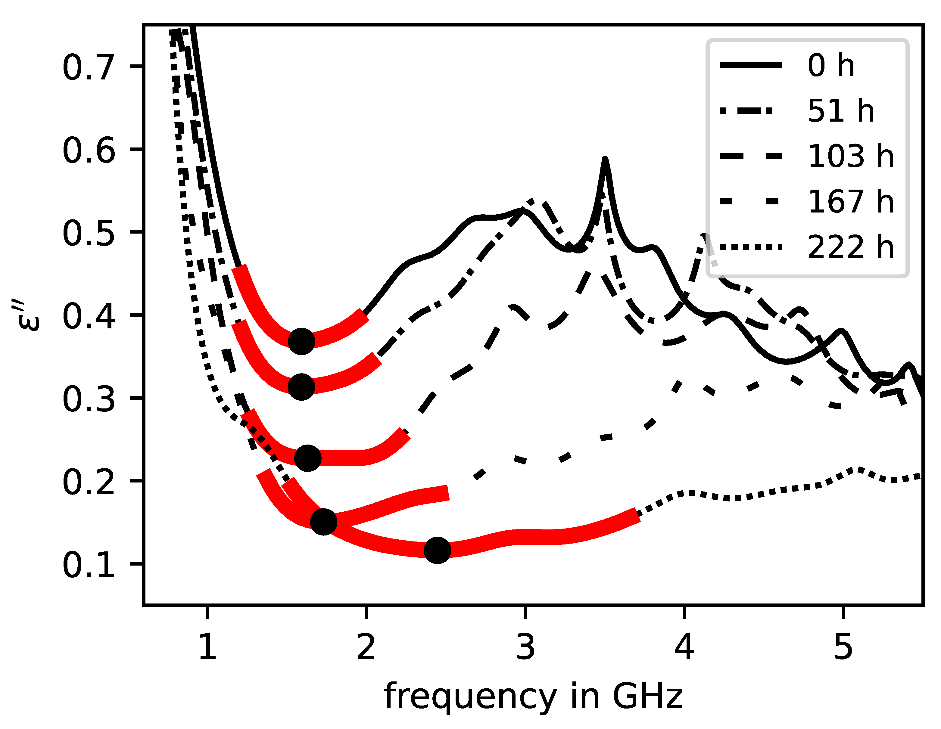 Sensors 23 04616 g004