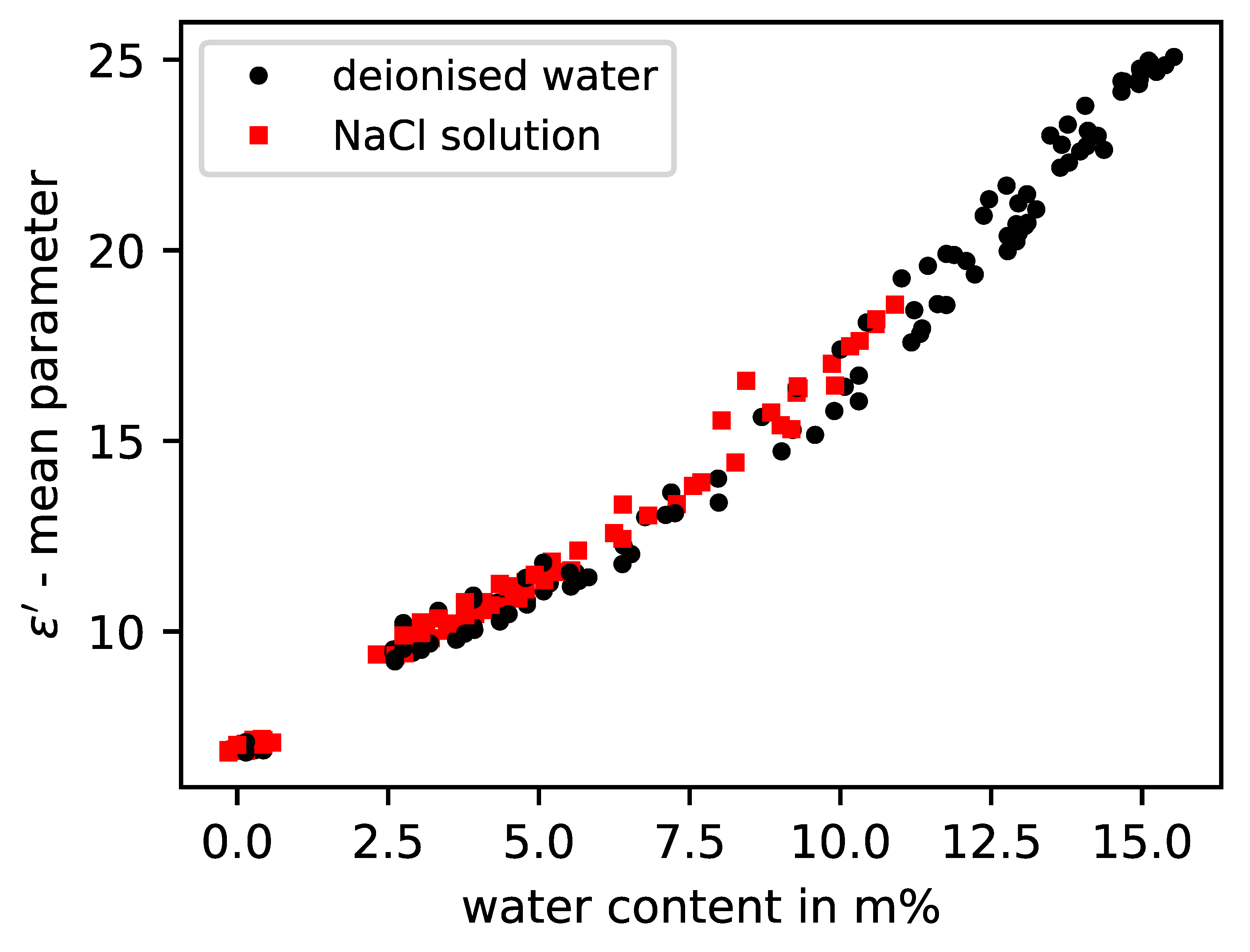 Sensors 23 04616 g005