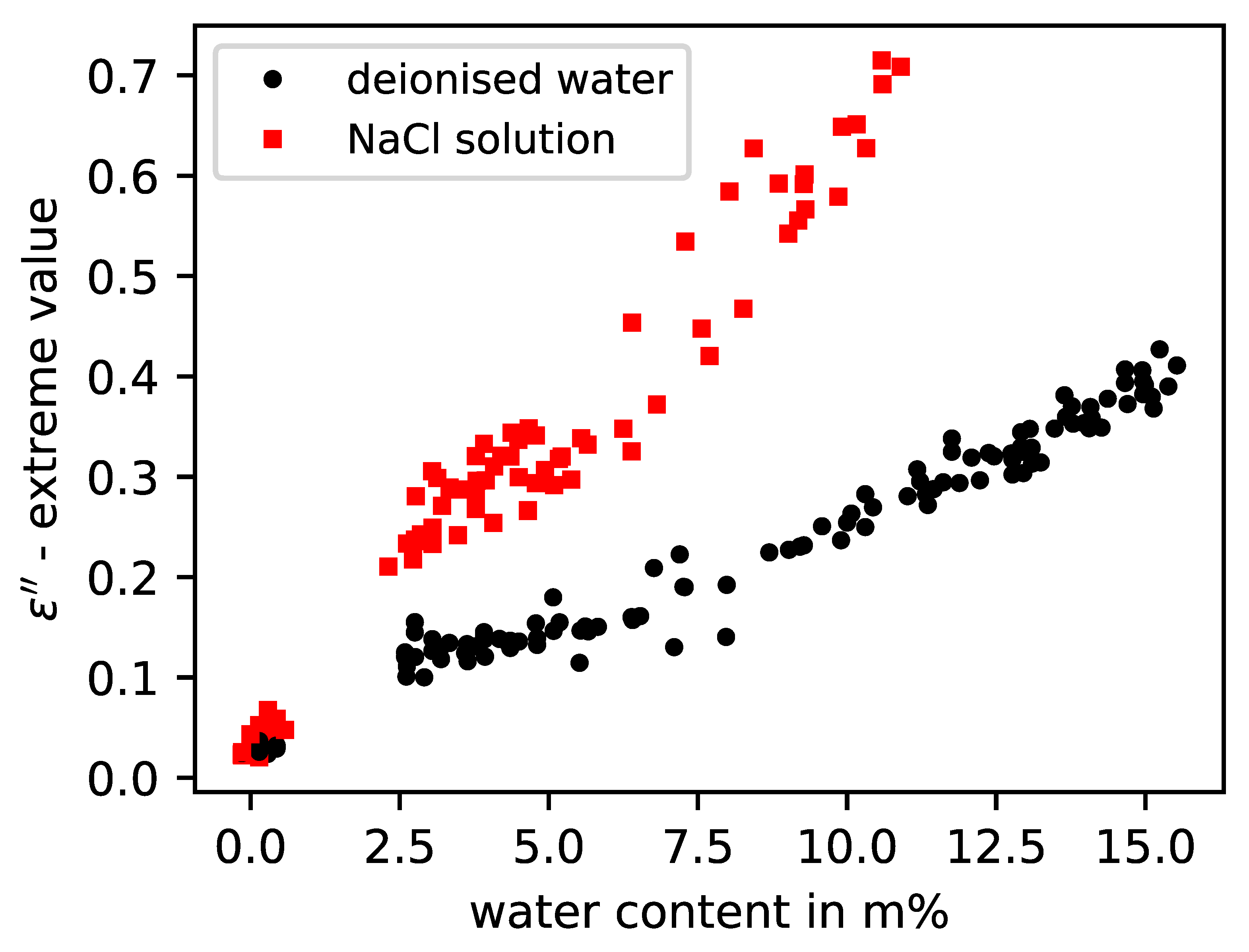 Sensors 23 04616 g006