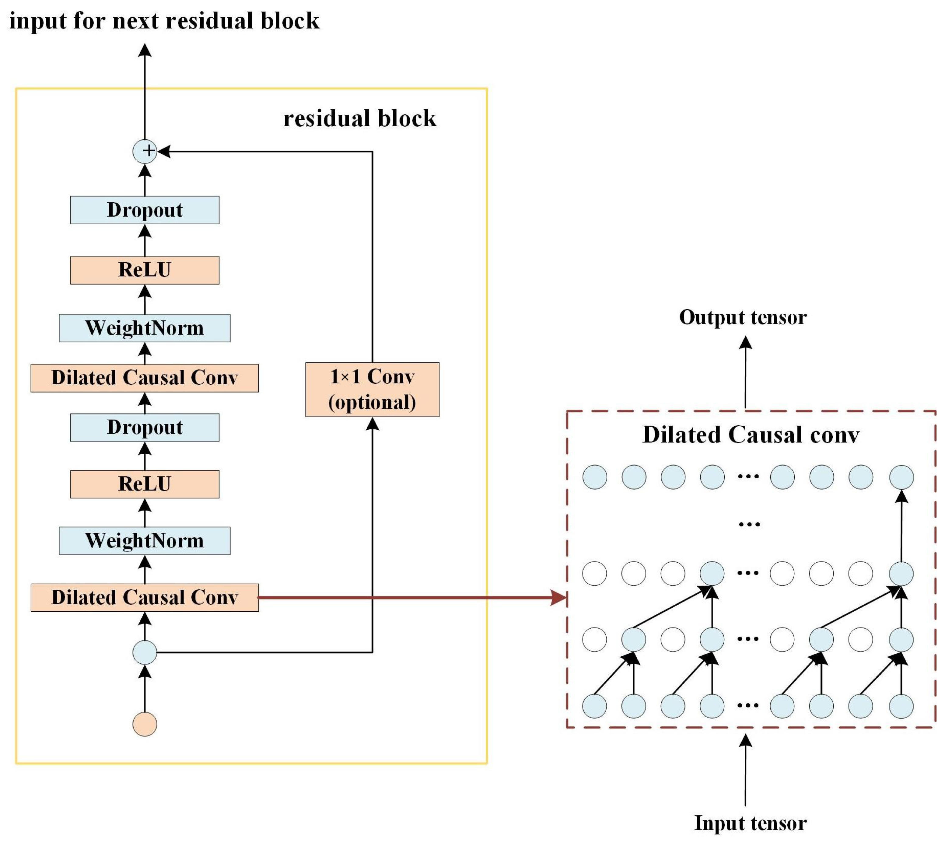 Sensors 23 04619 g002