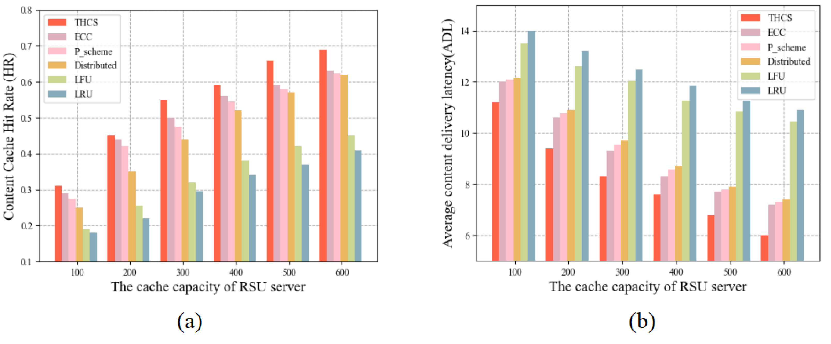 Sensors 23 04619 g004