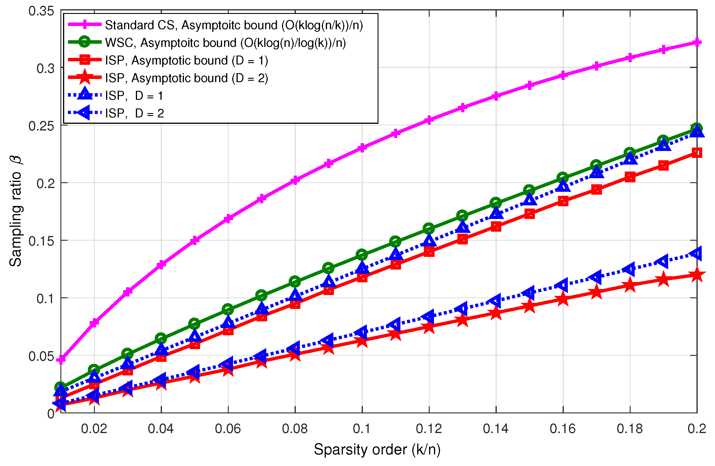 Sensors 23 04620 g005