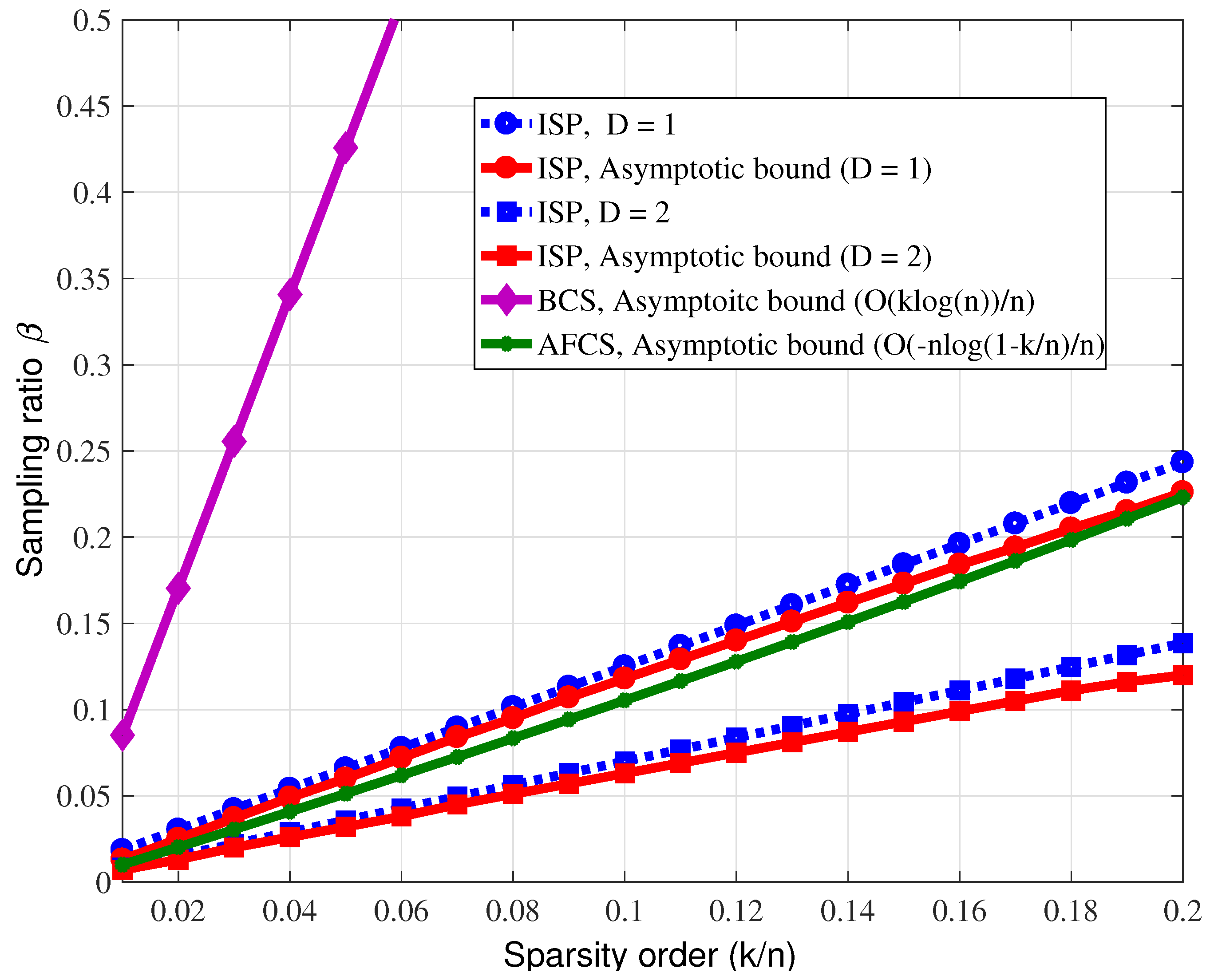 Sensors 23 04620 g008