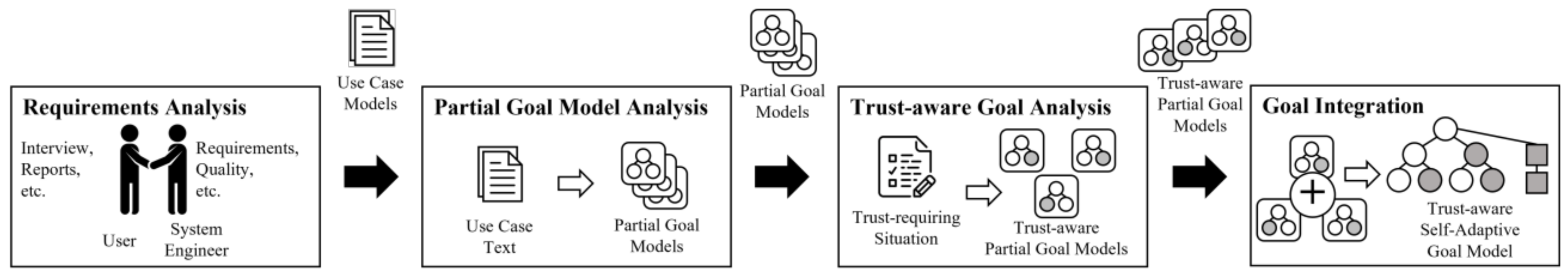Sensors 23 04622 g002