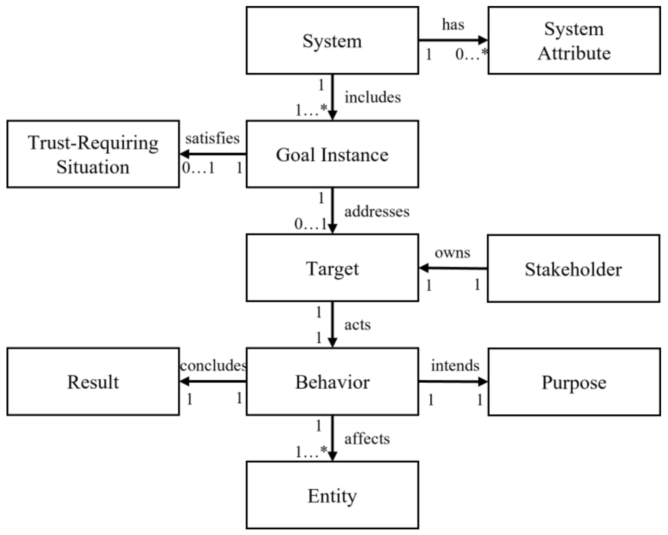 Sensors 23 04622 g003