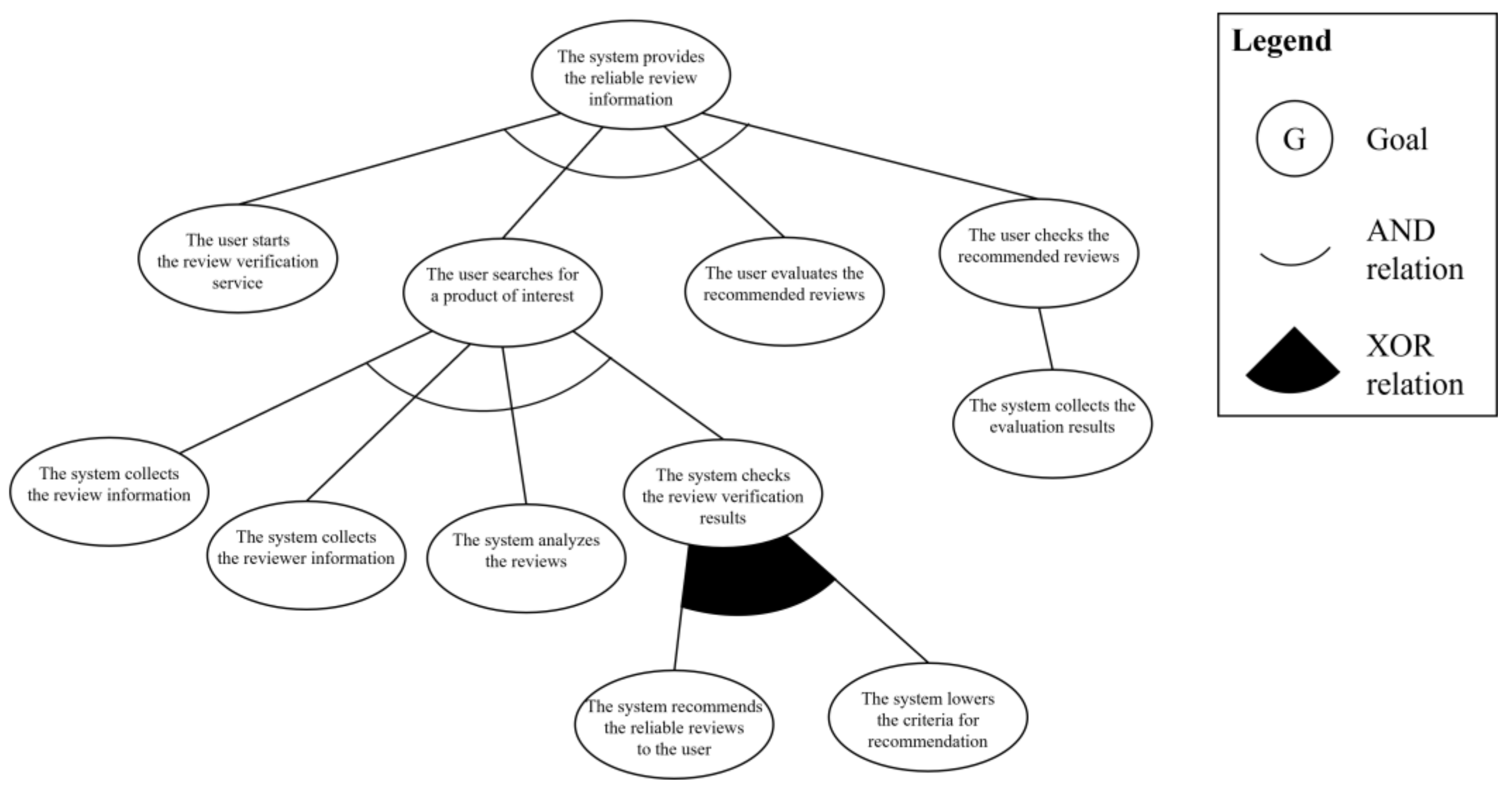 Sensors 23 04622 g010