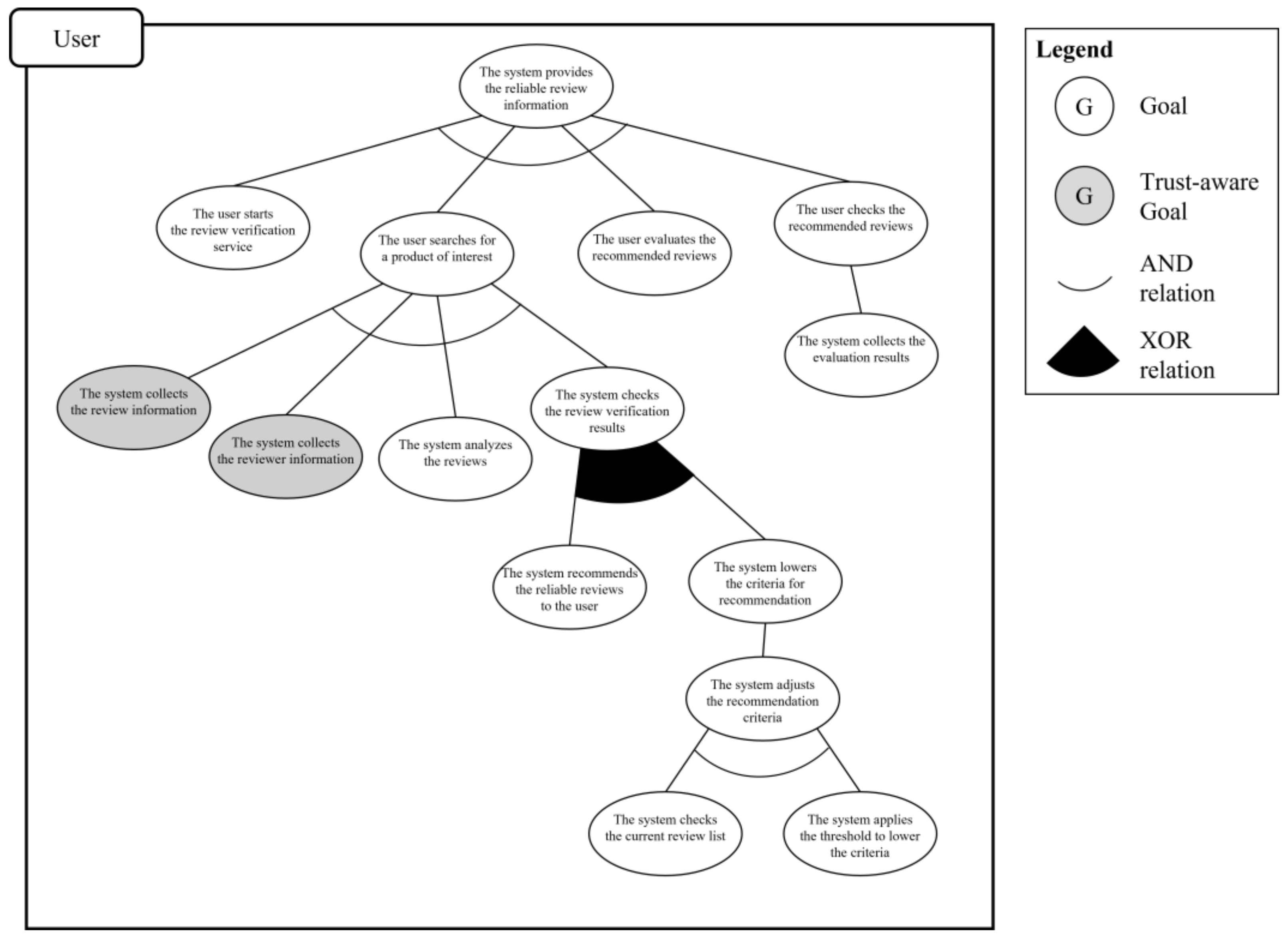 Sensors 23 04622 g013
