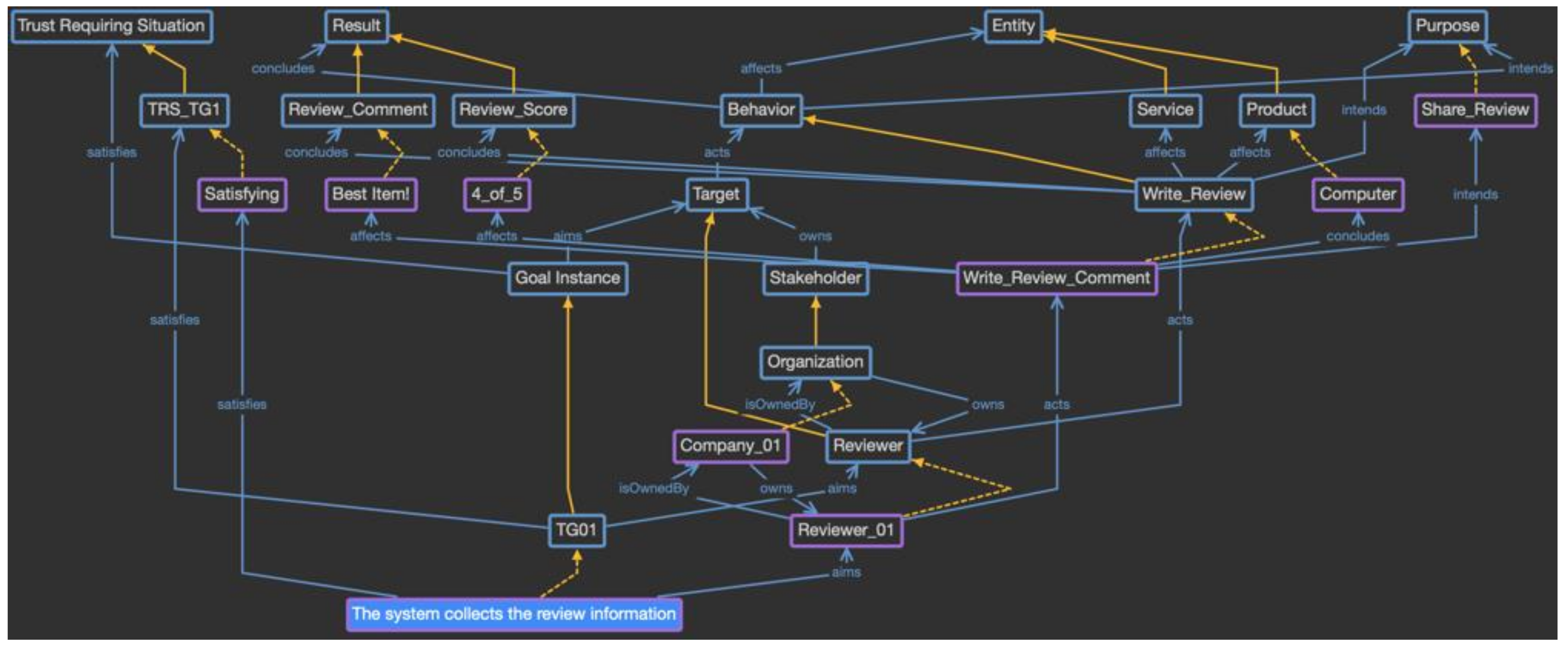Sensors 23 04622 g015