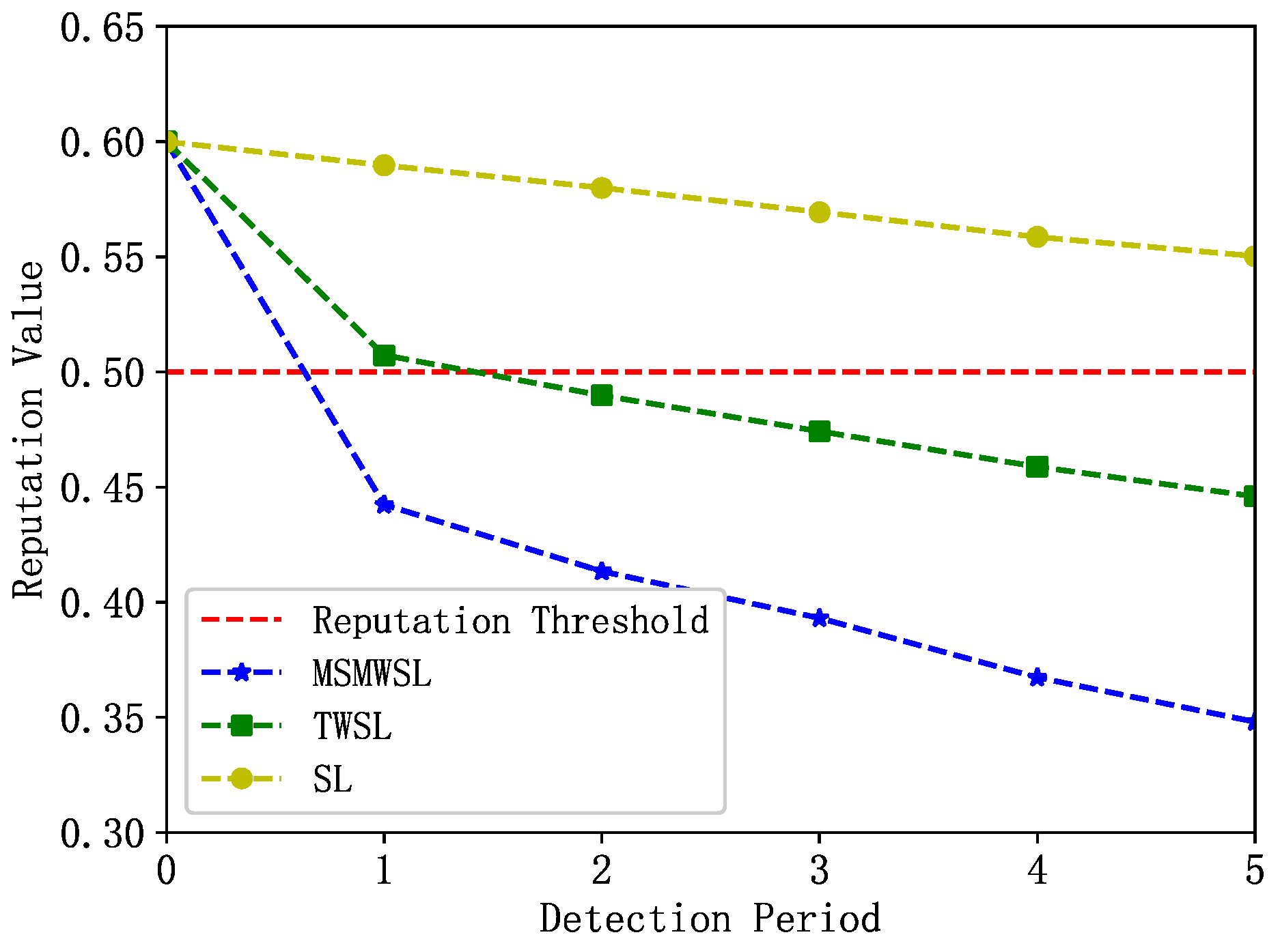 Sensors 23 04624 g005