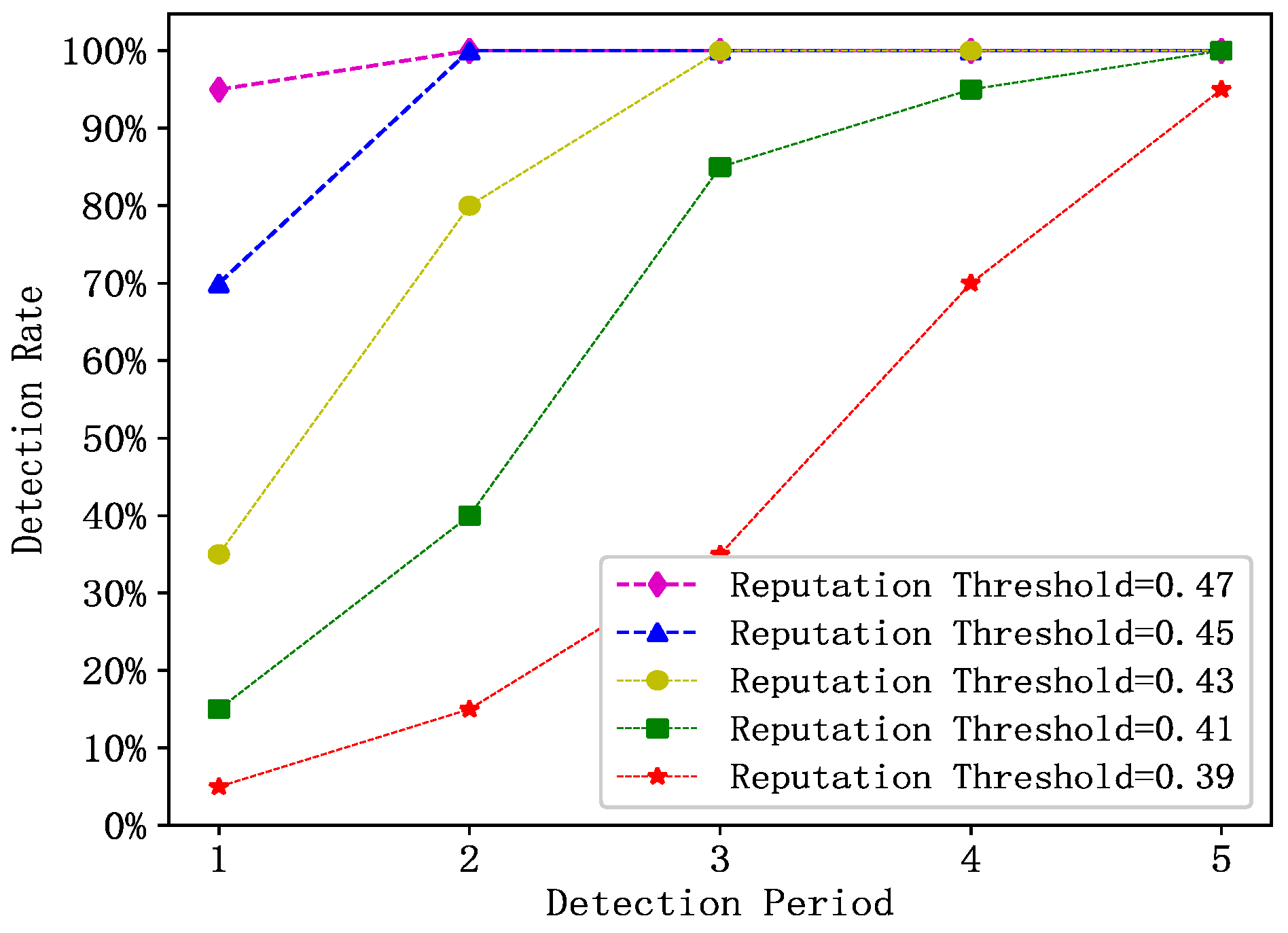 Sensors 23 04624 g007