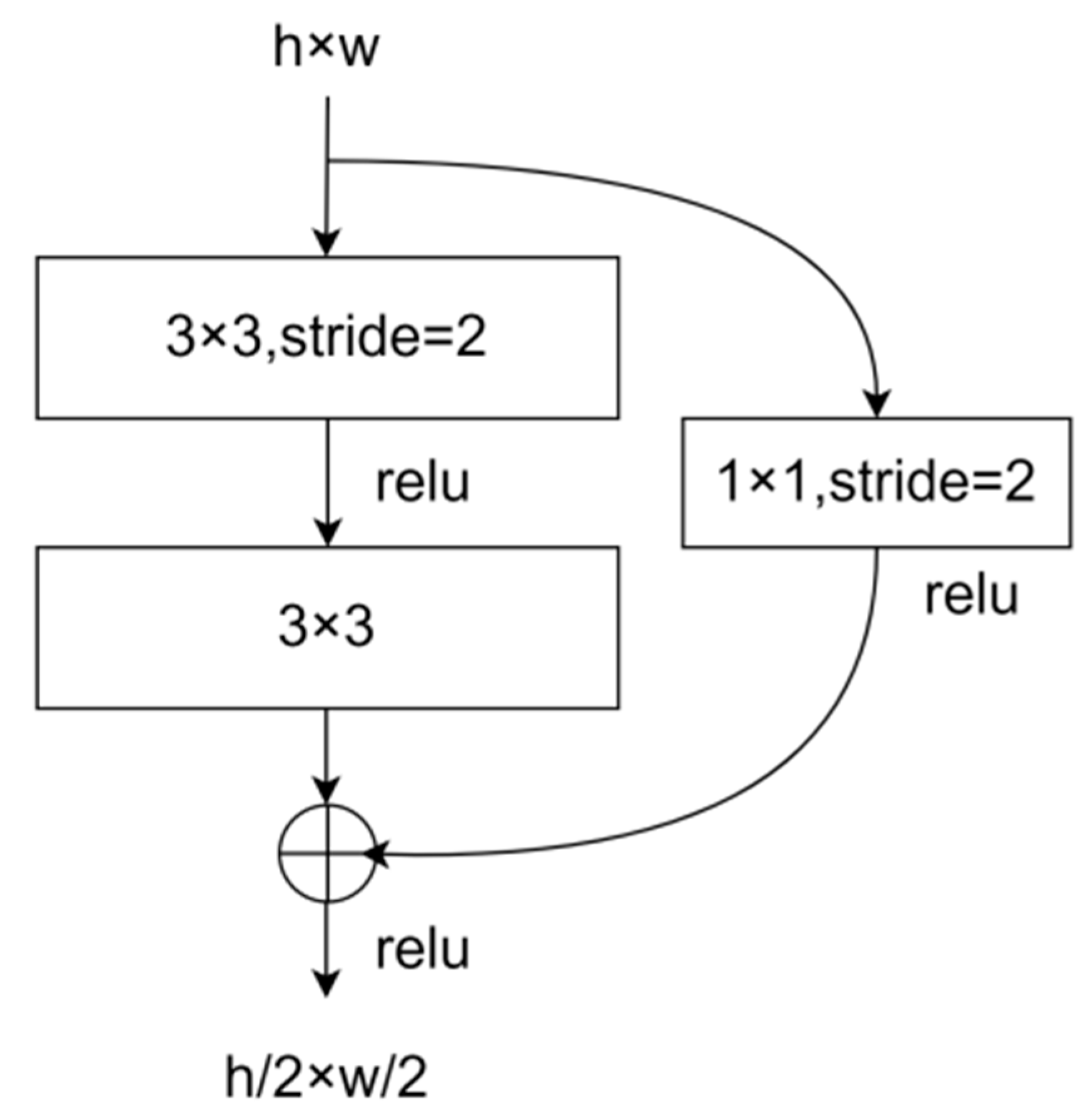 Sensors 23 04625 g005 Sensors 23 04625 g005