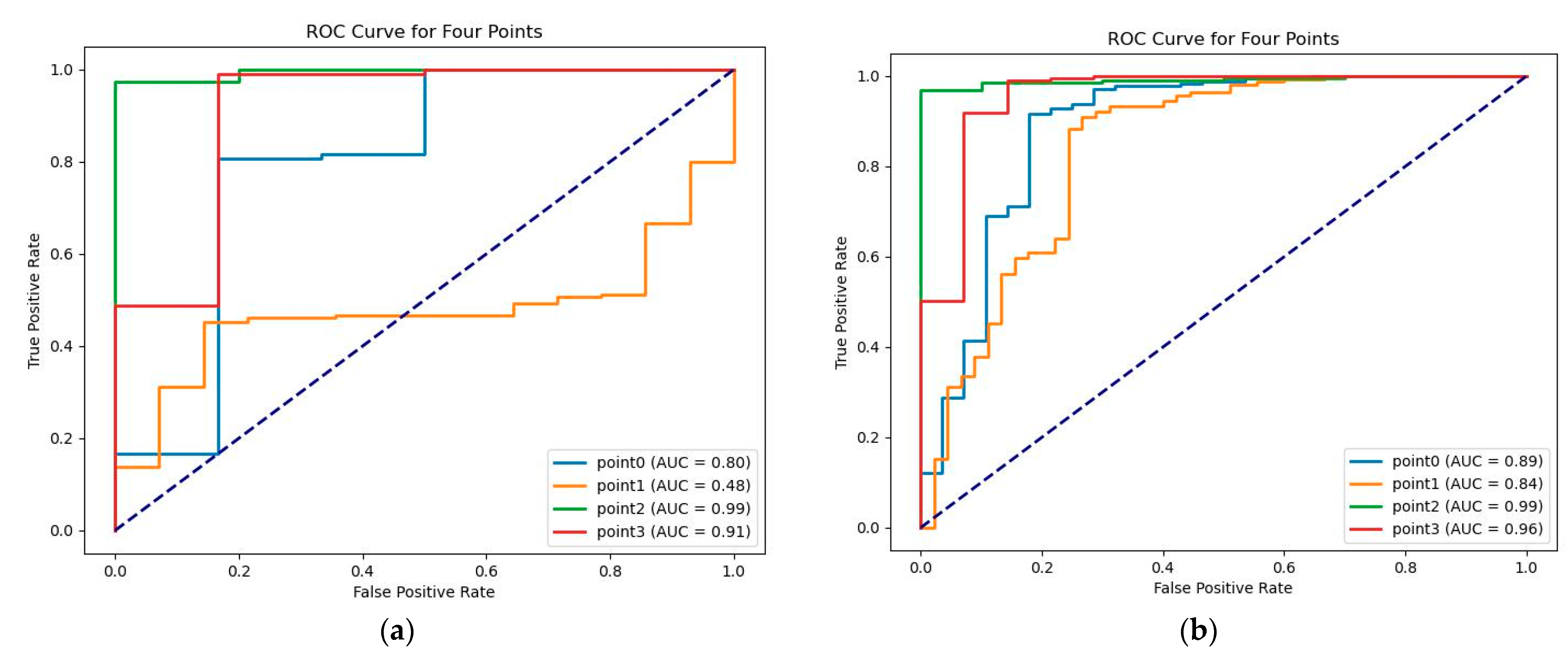 Sensors 23 04625 g013 Sensors 23 04625 g013