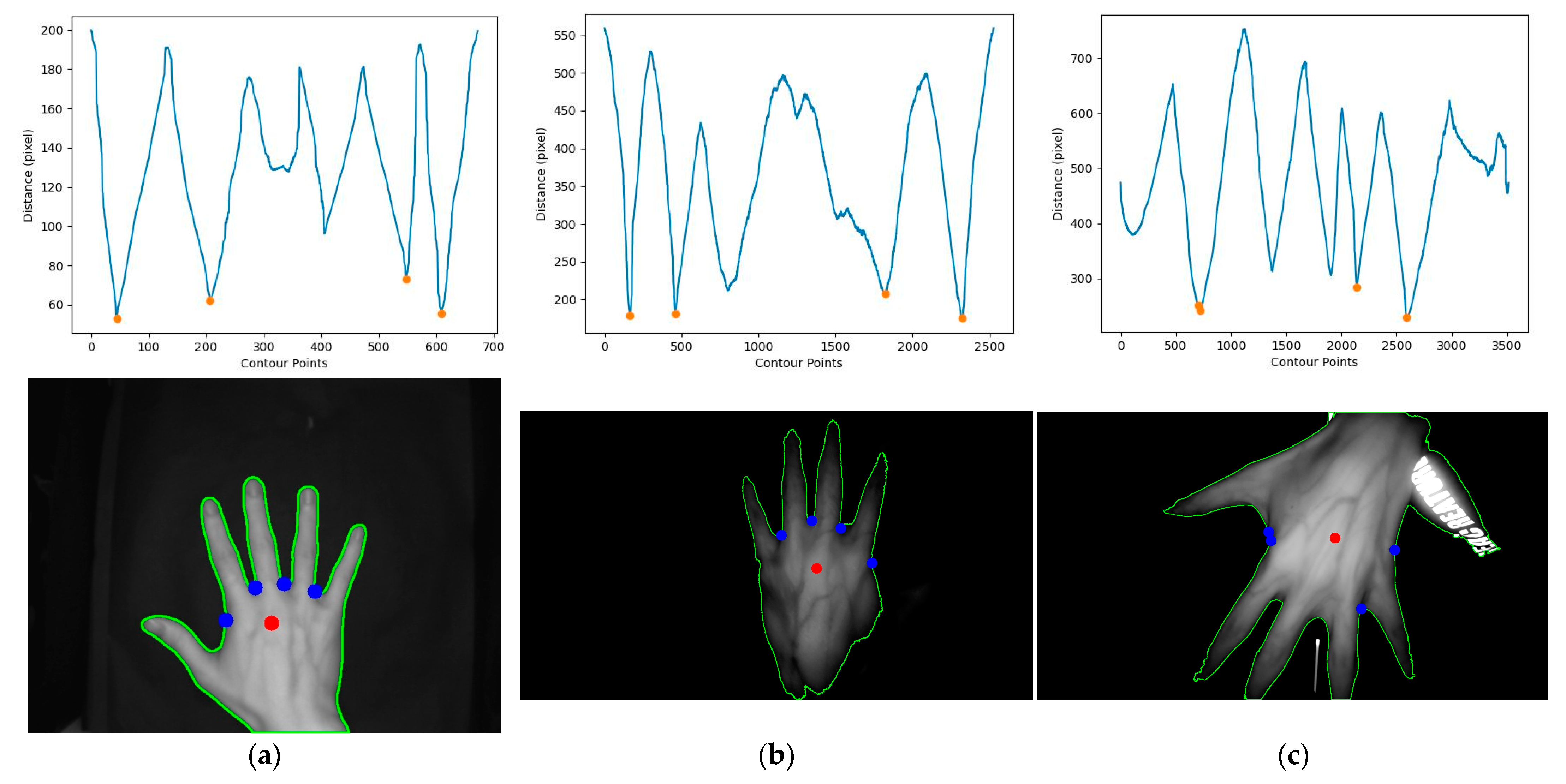 Sensors 23 04625 g016 Sensors 23 04625 g016