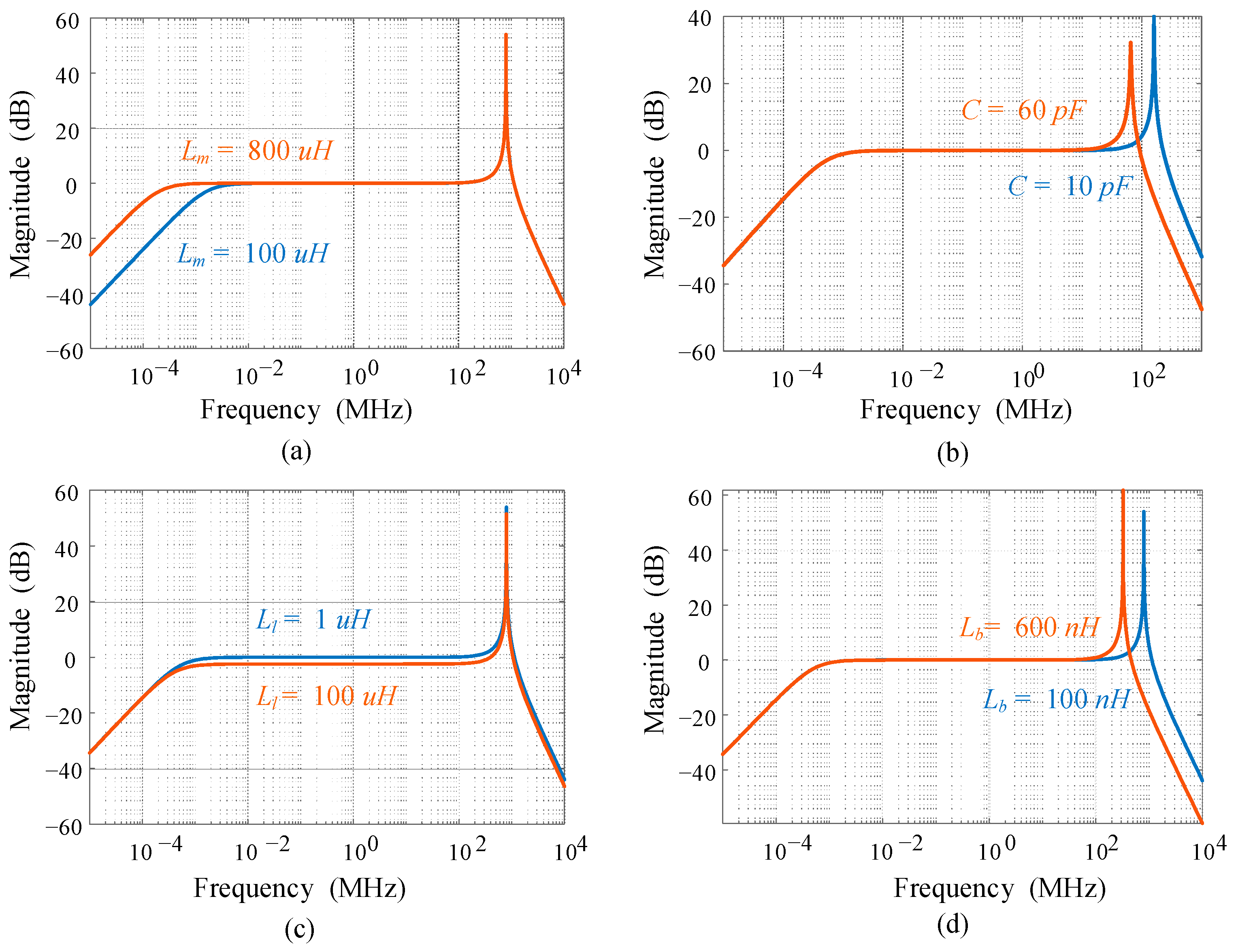 Sensors 23 04626 g005