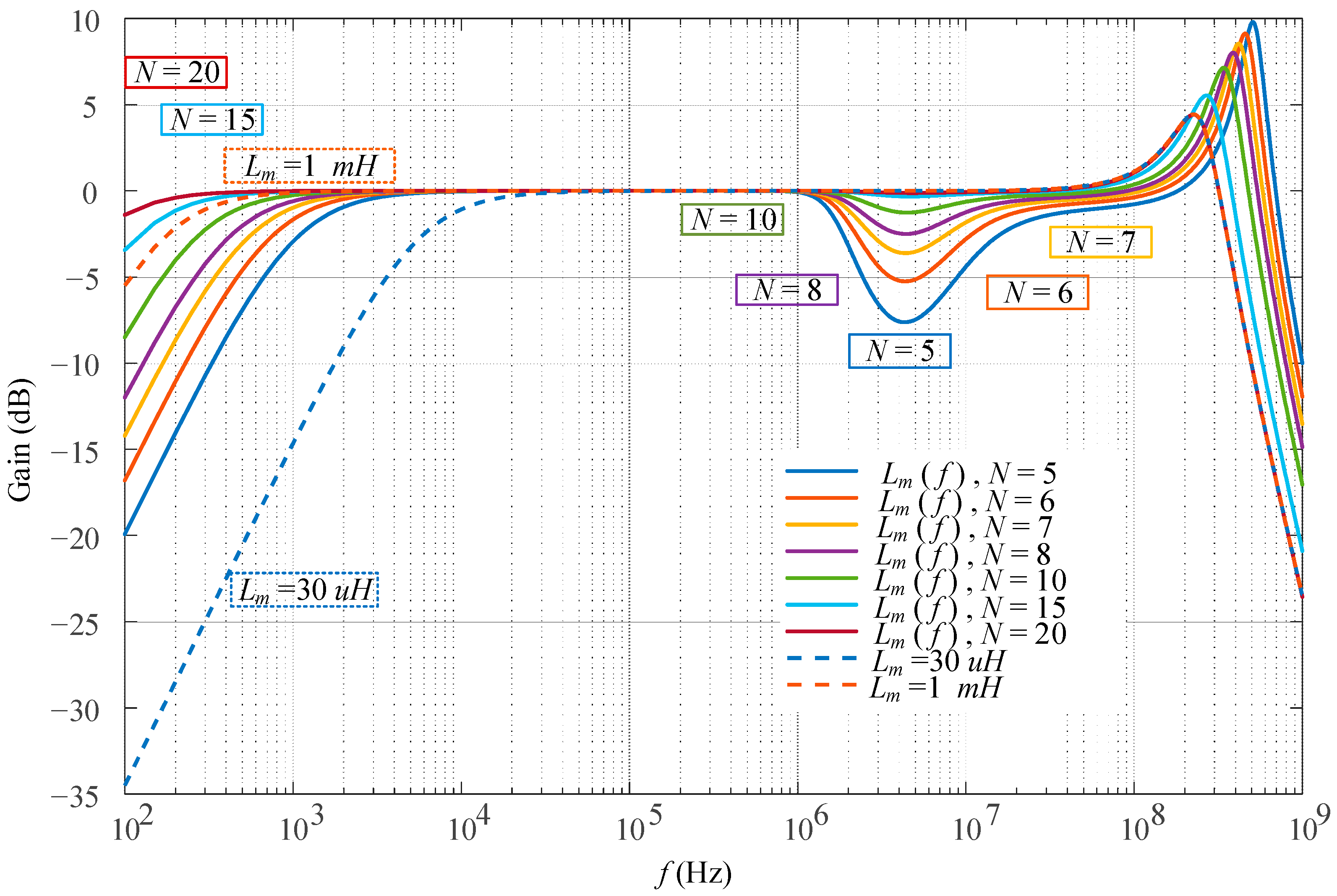 Sensors Free FullText A HighBandwidth