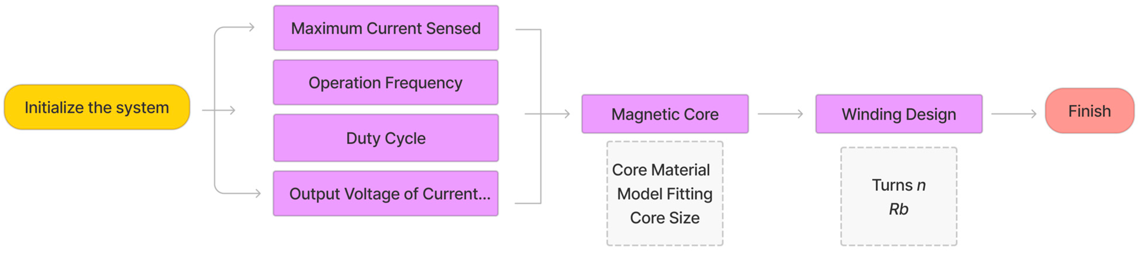 Sensors 23 04626 g015