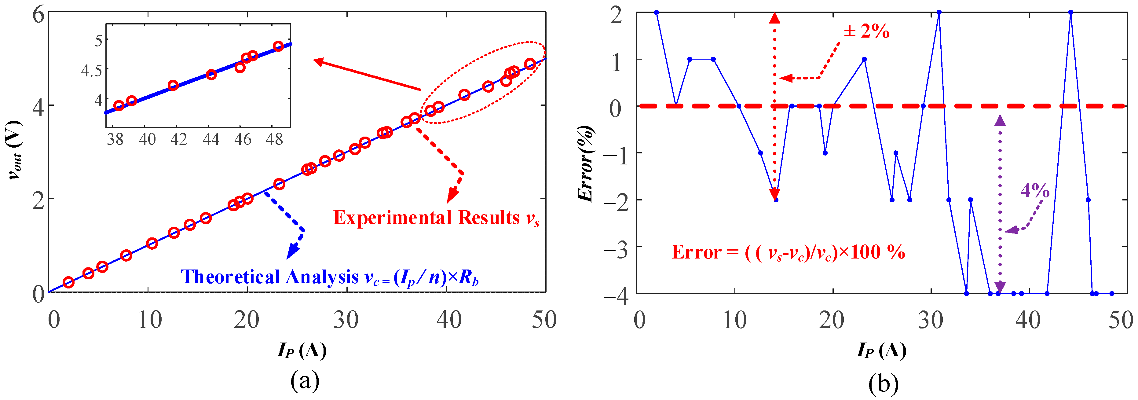 Sensors 23 04626 g023