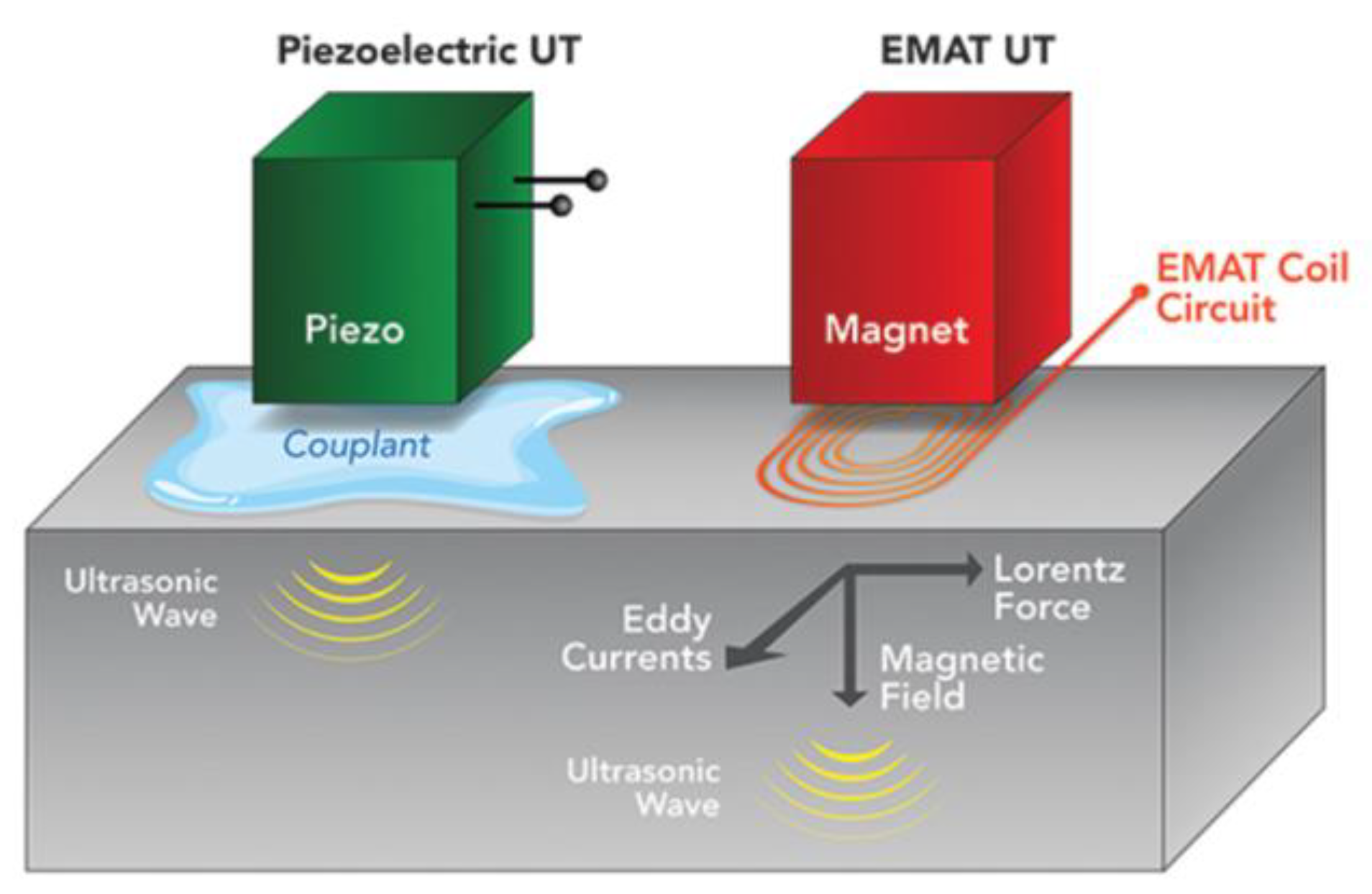 Sensors 23 04627 g010