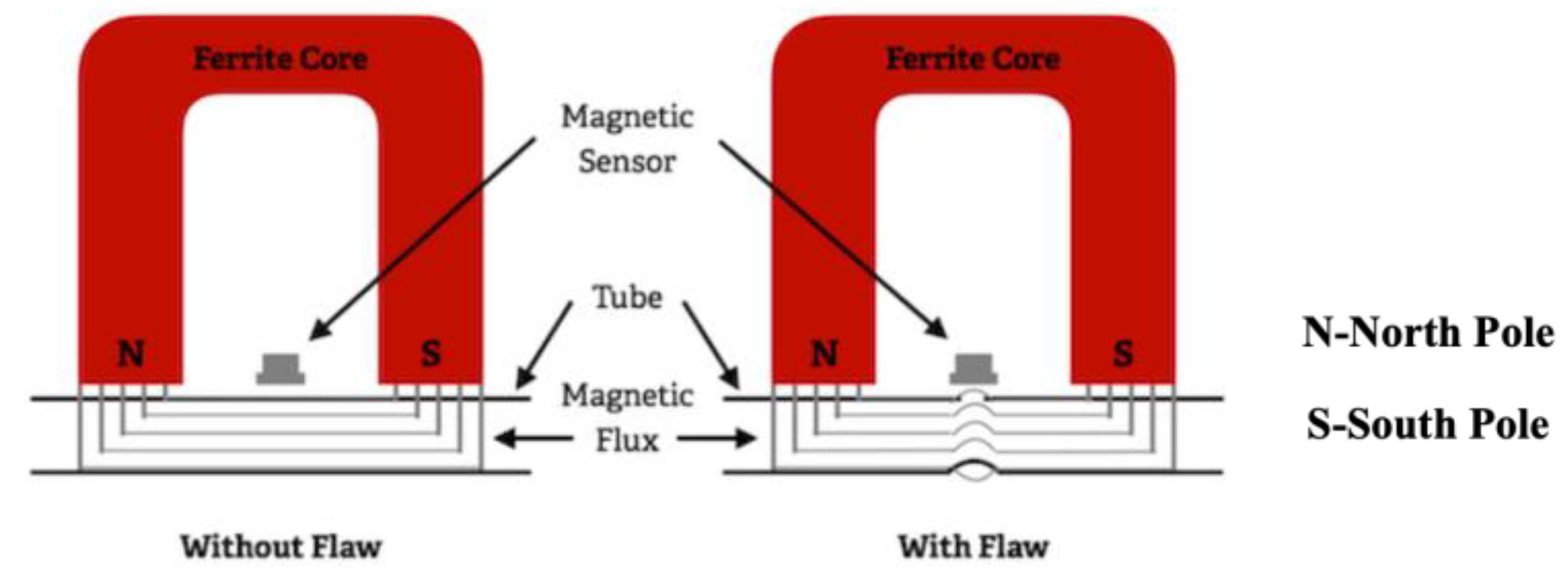 Sensors 23 04627 g022
