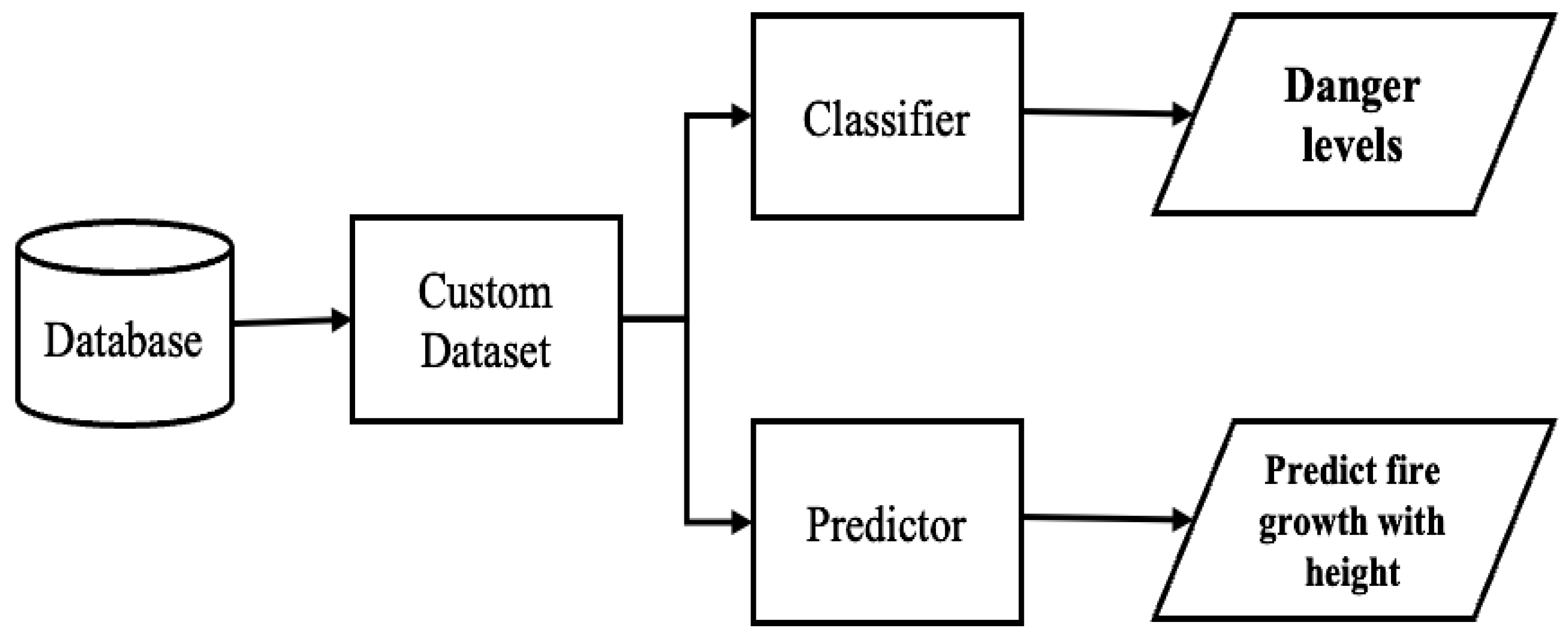 Sensors 23 04628 g001 550