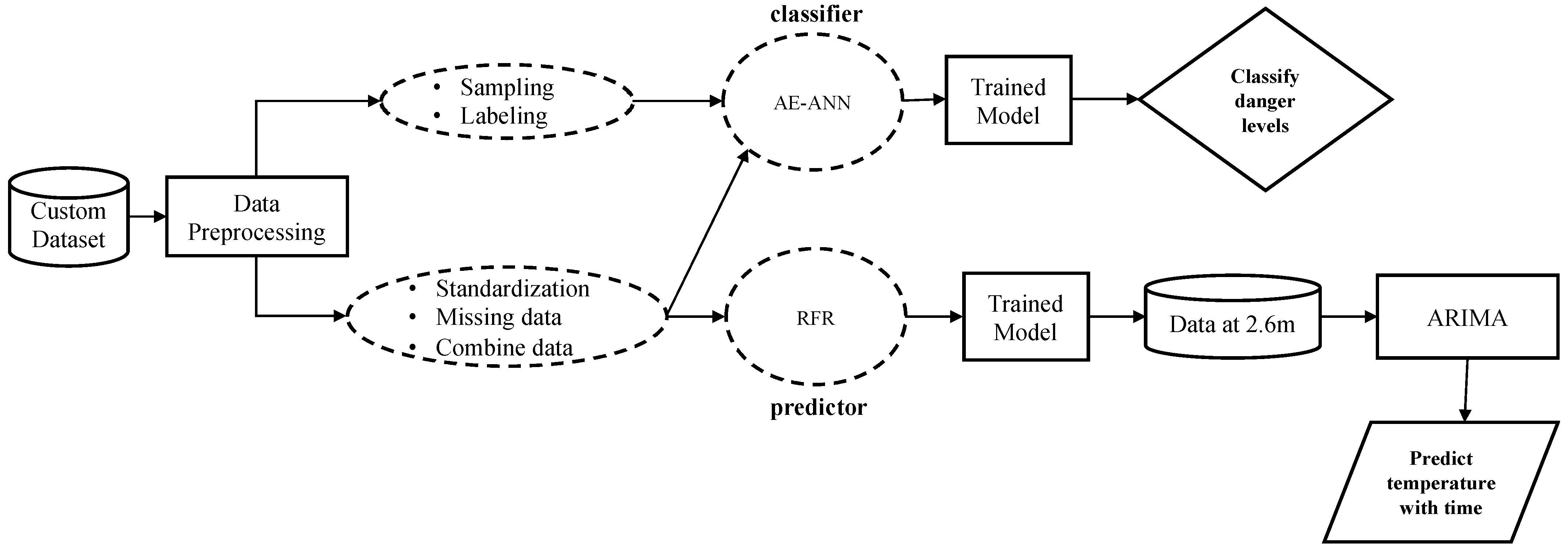 Sensors 23 04628 g002 550