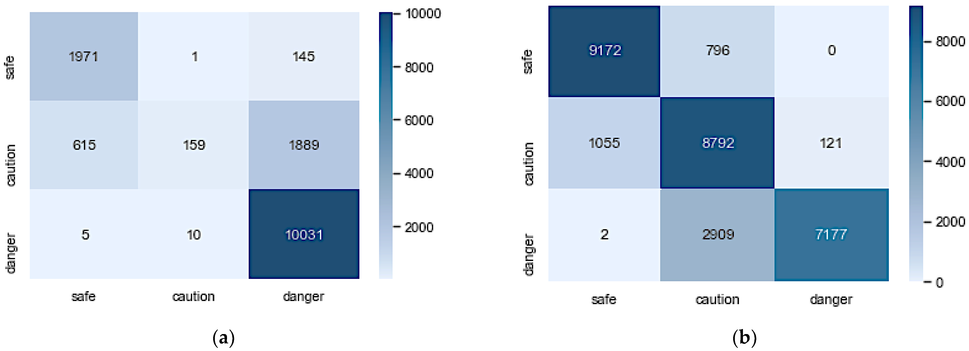 Sensors 23 04628 g005 550
