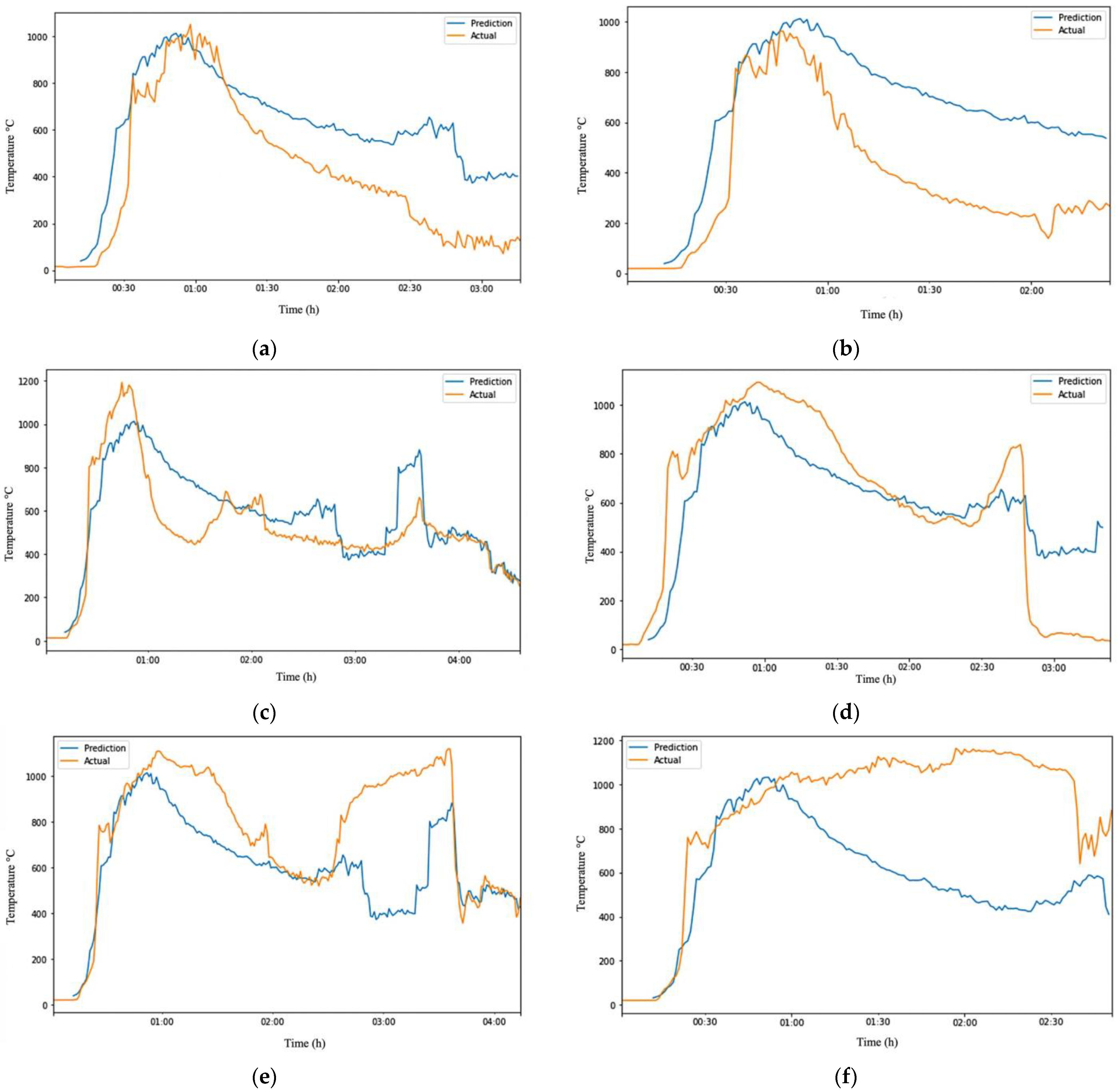 Sensors 23 04628 g007 550