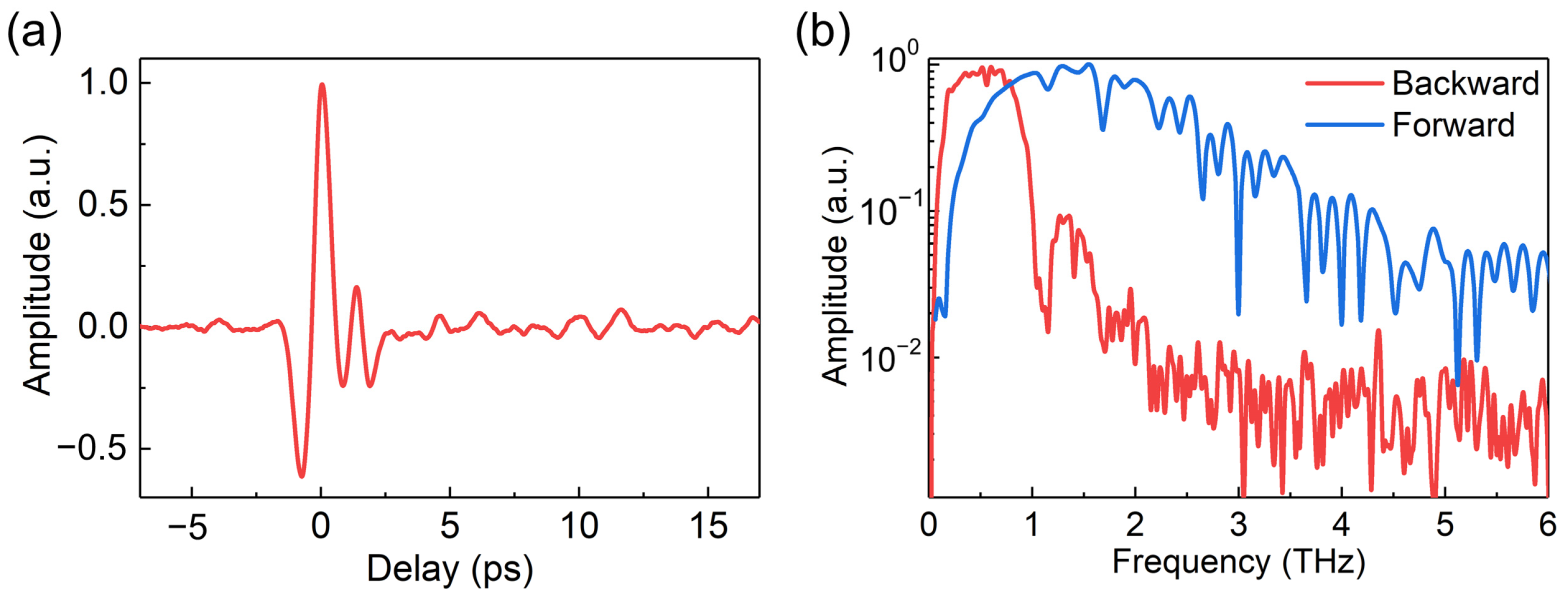 Sensors 23 04630 g002