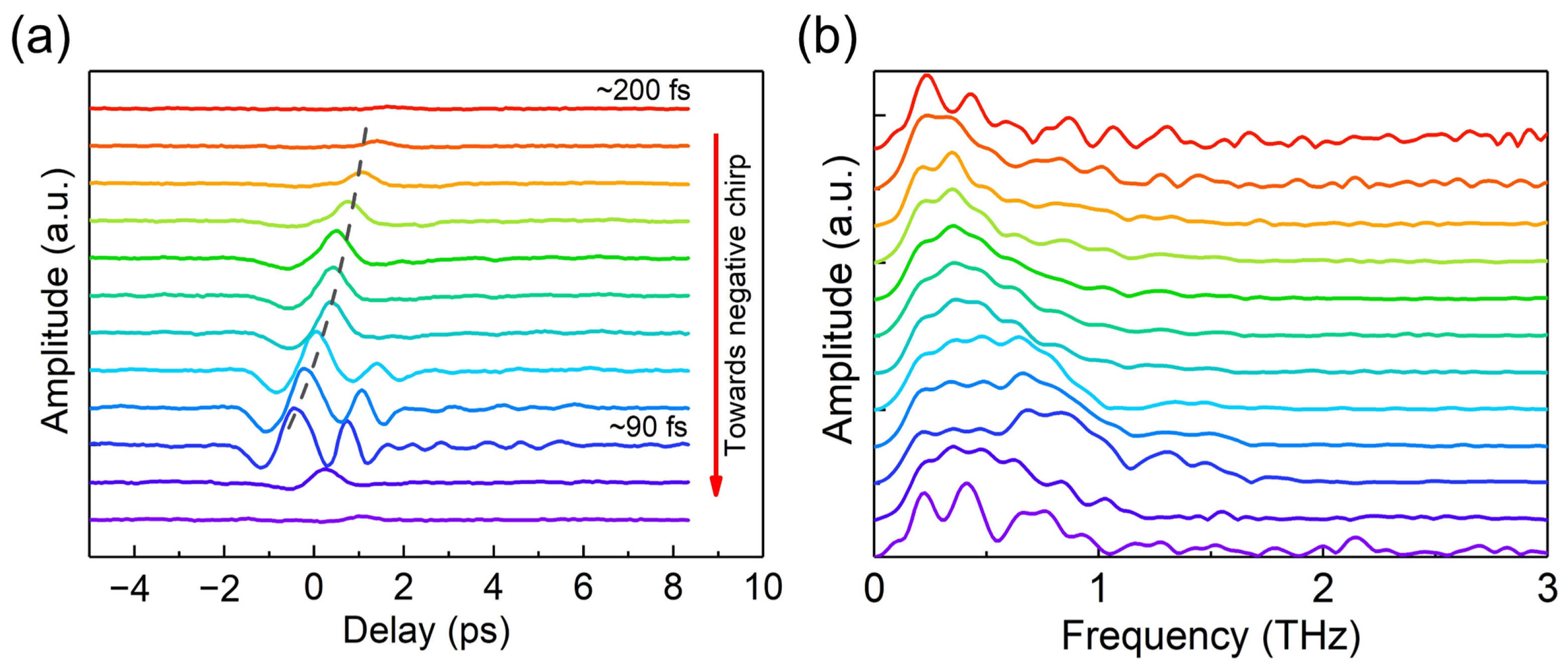 Sensors 23 04630 g004