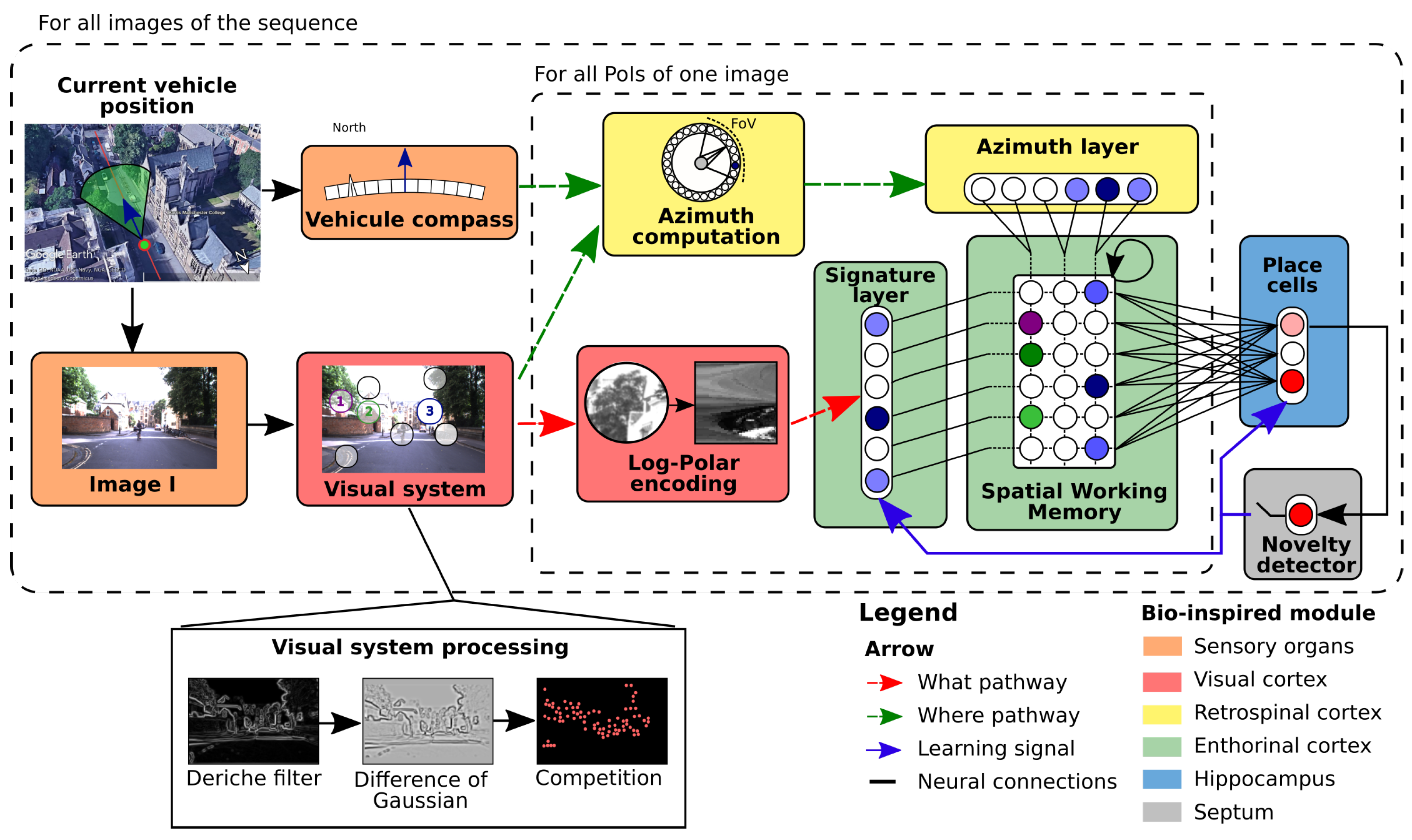 Sensors 23 04631 g001 Sensors 23 04631 g001