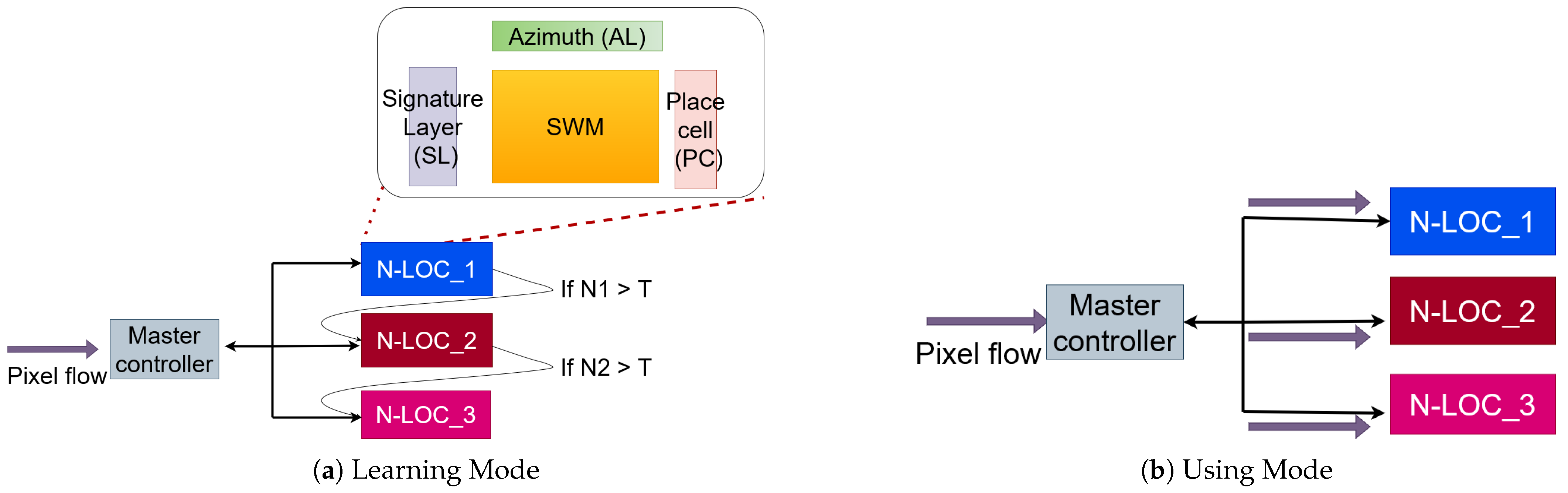 Sensors 23 04631 g007 Sensors 23 04631 g007