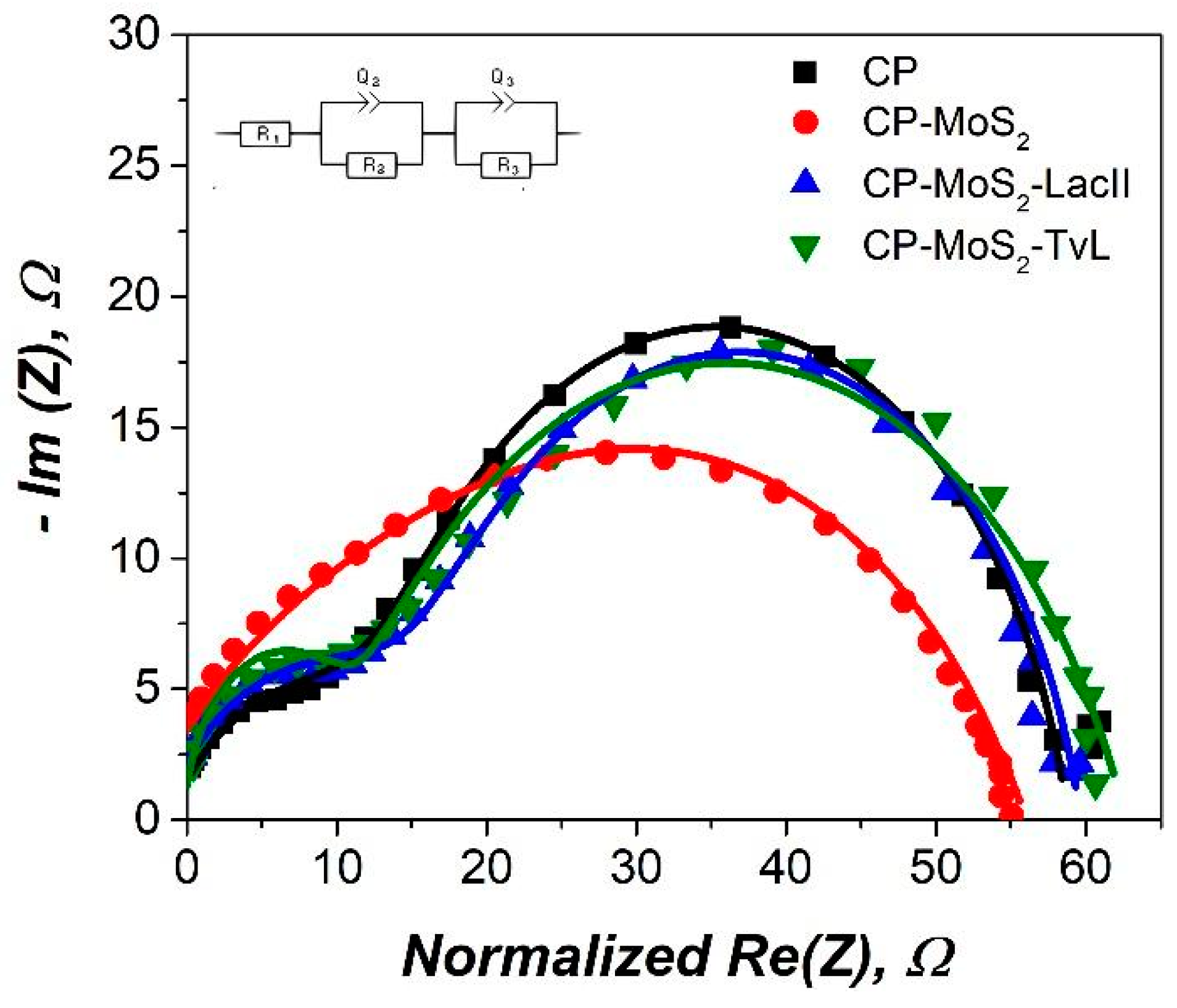 Sensors 23 04633 g007