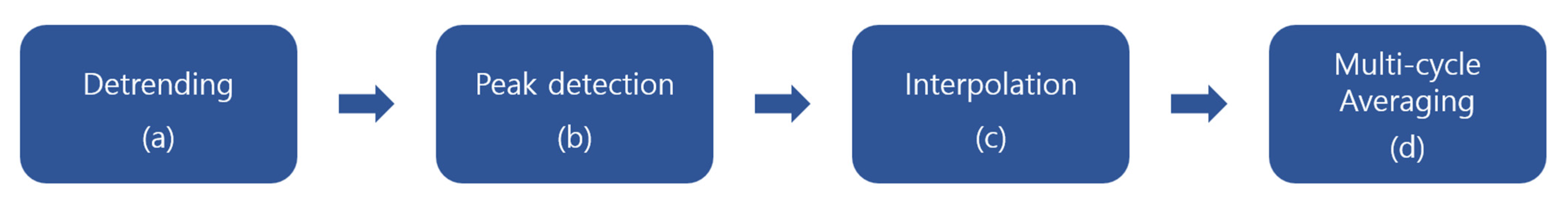 Sensors 23 04634 g003