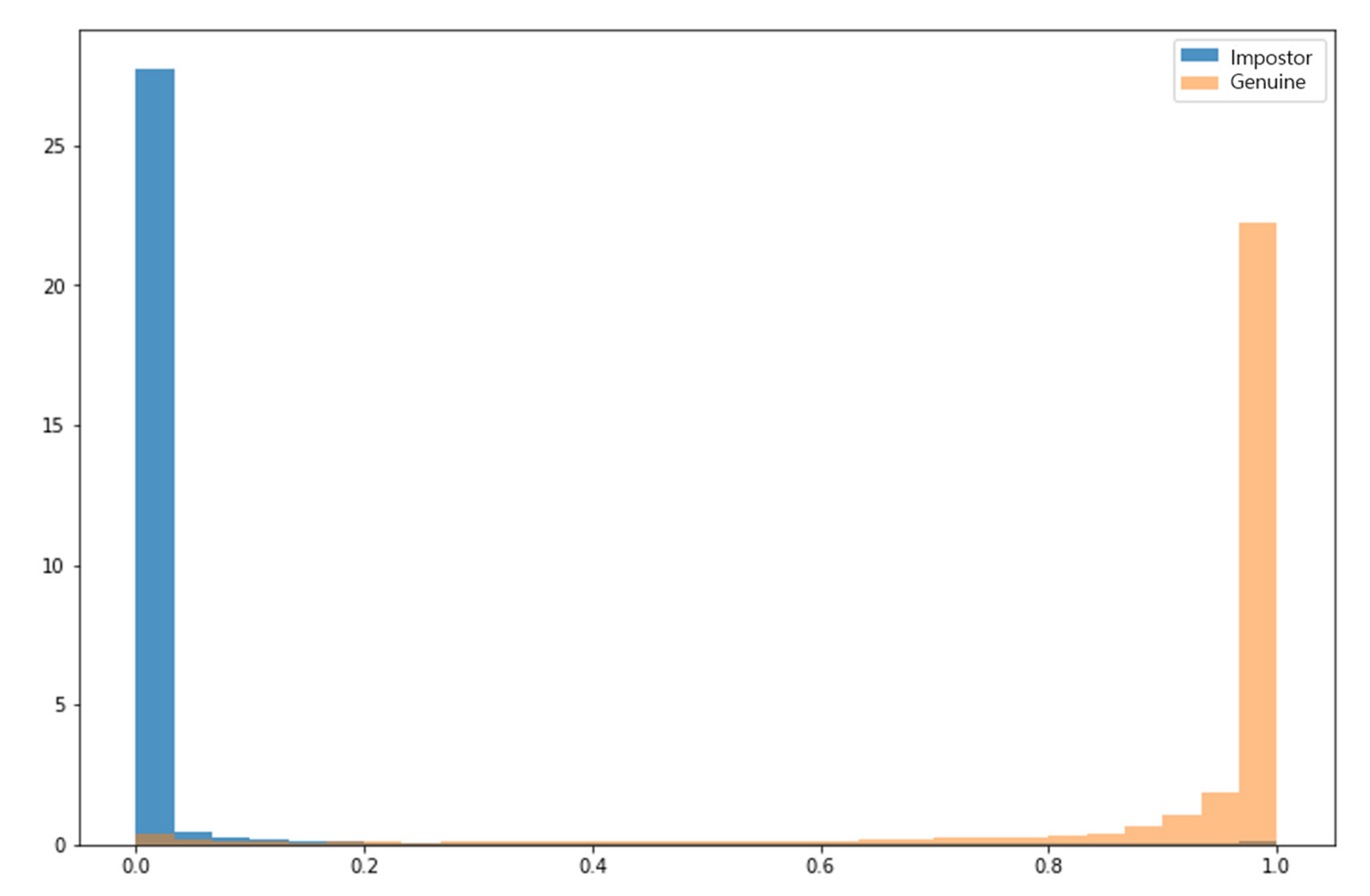 Sensors 23 04634 g014