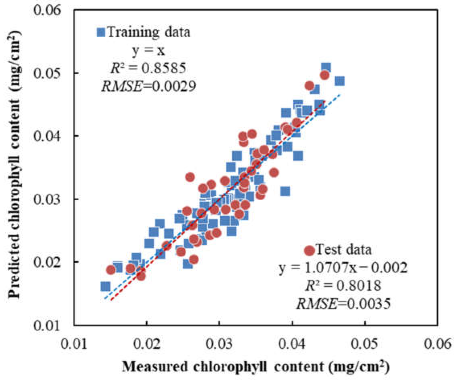 Sensors 23 04636 g003 Sensors 23 04636 g003
