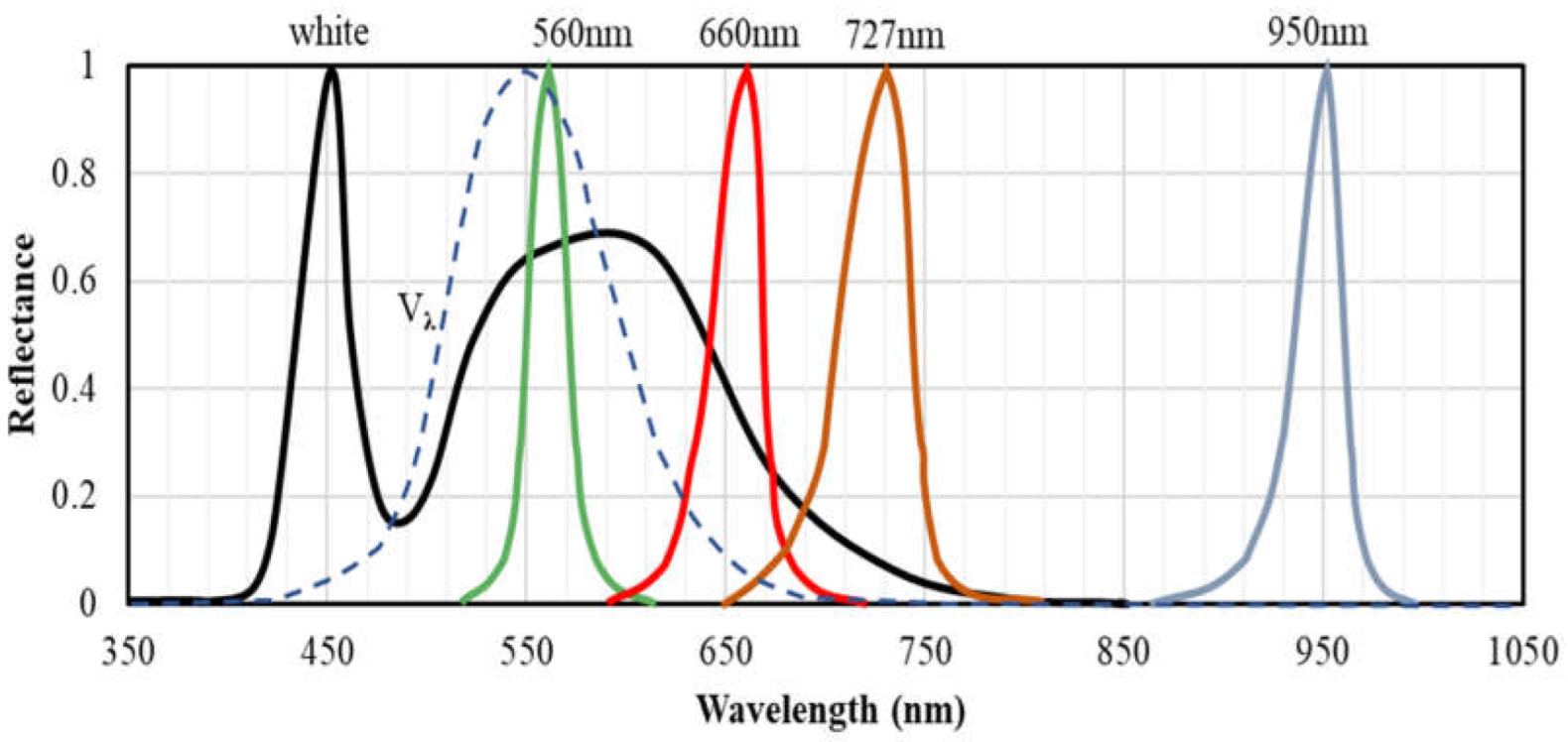 Sensors 23 04636 g004 Sensors 23 04636 g004