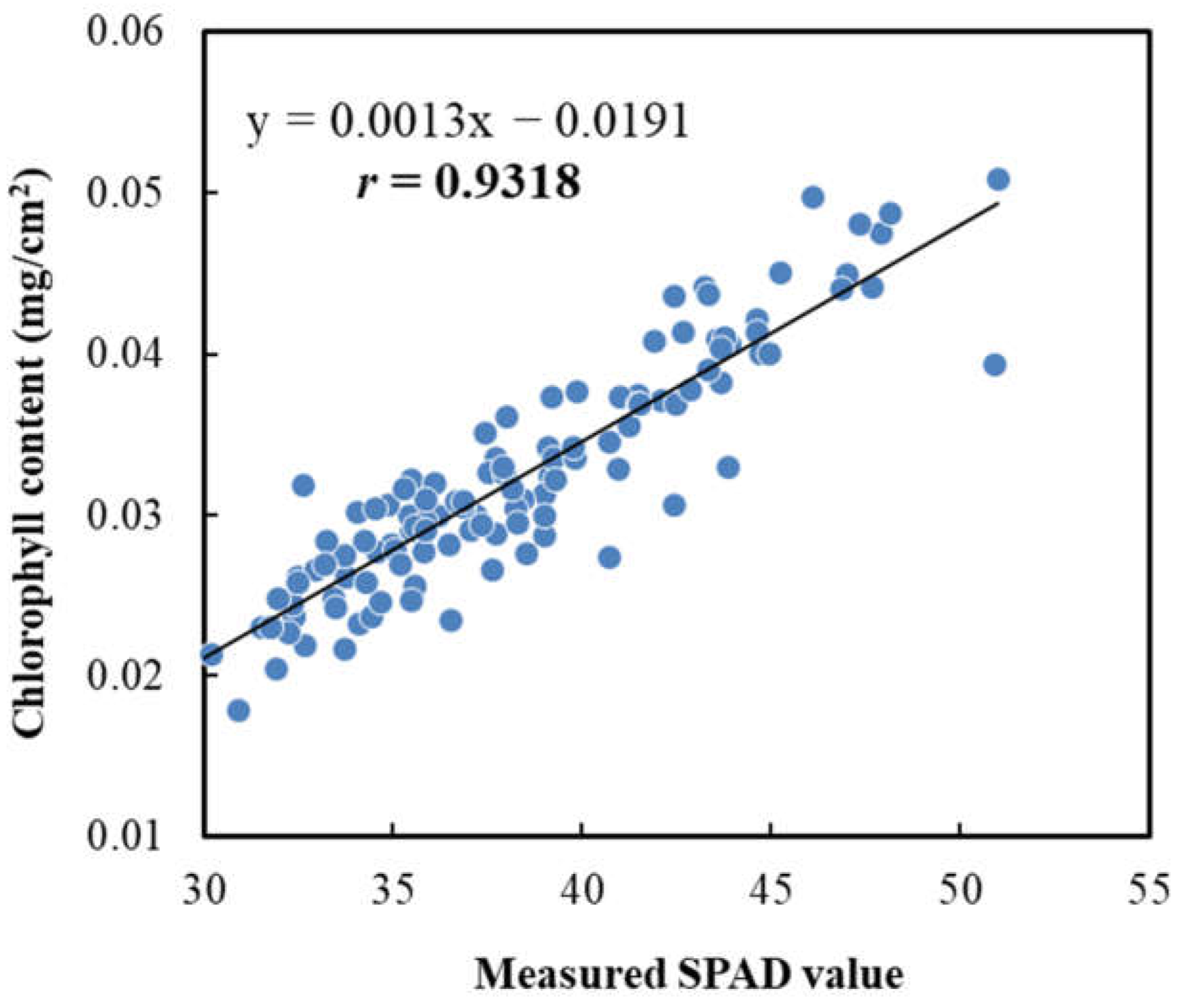 Sensors 23 04636 g010 Sensors 23 04636 g010