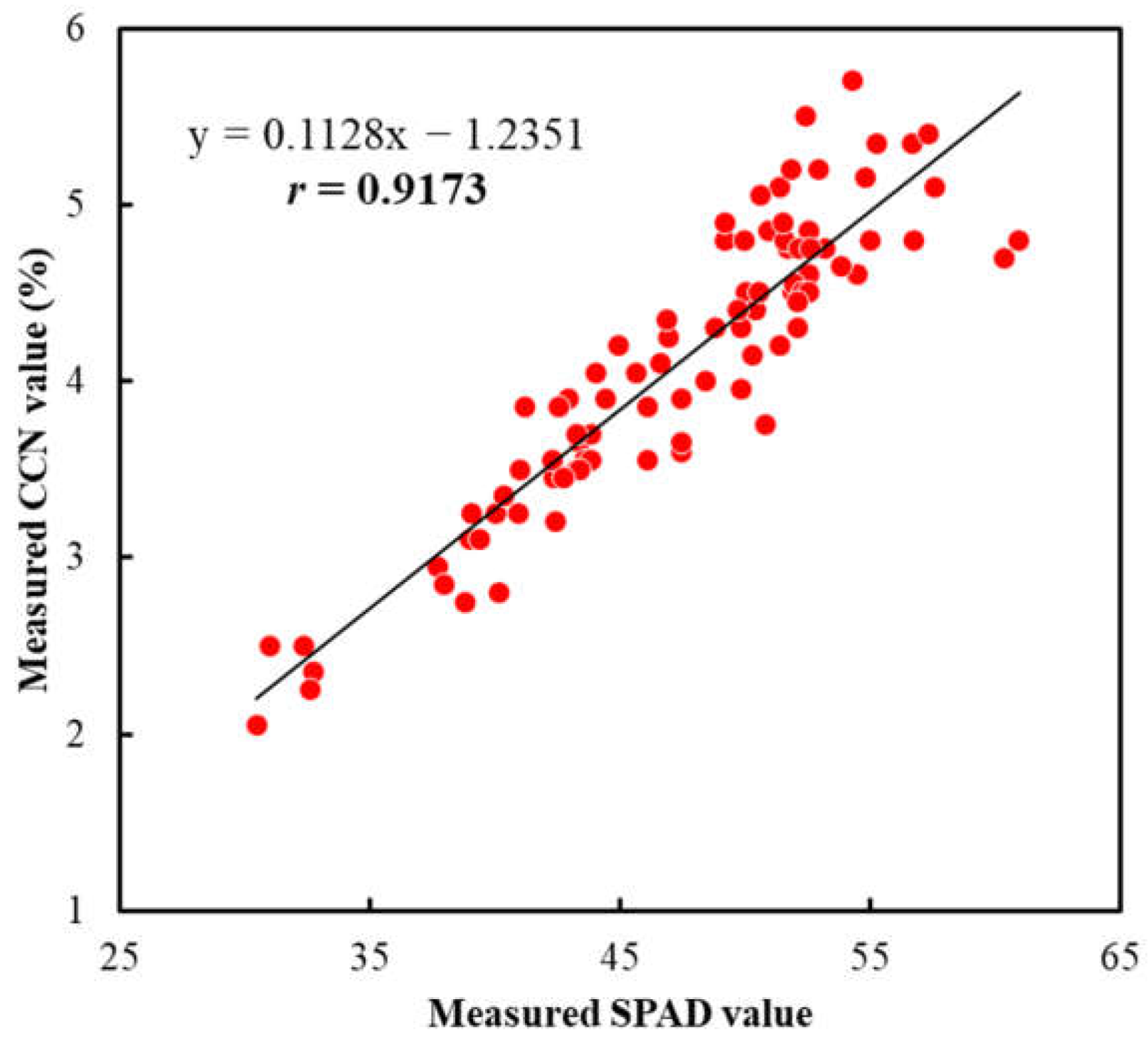Sensors 23 04636 g011 Sensors 23 04636 g011