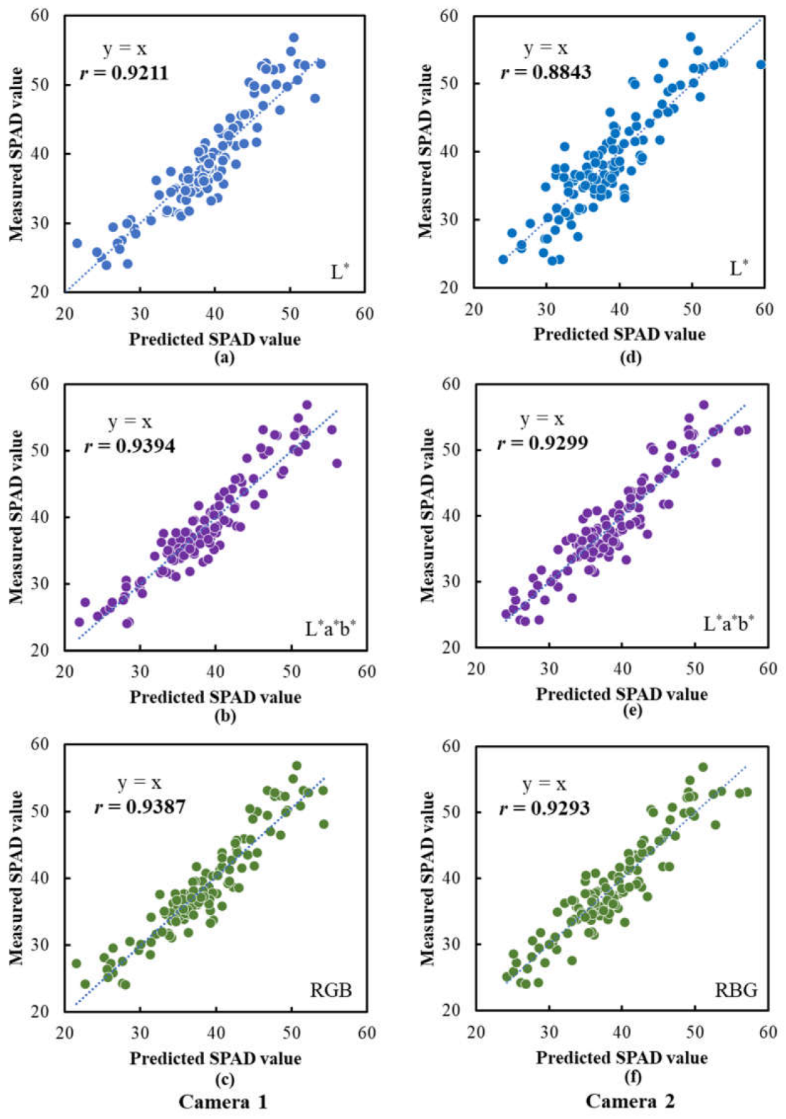 Sensors 23 04636 g012 Sensors 23 04636 g012
