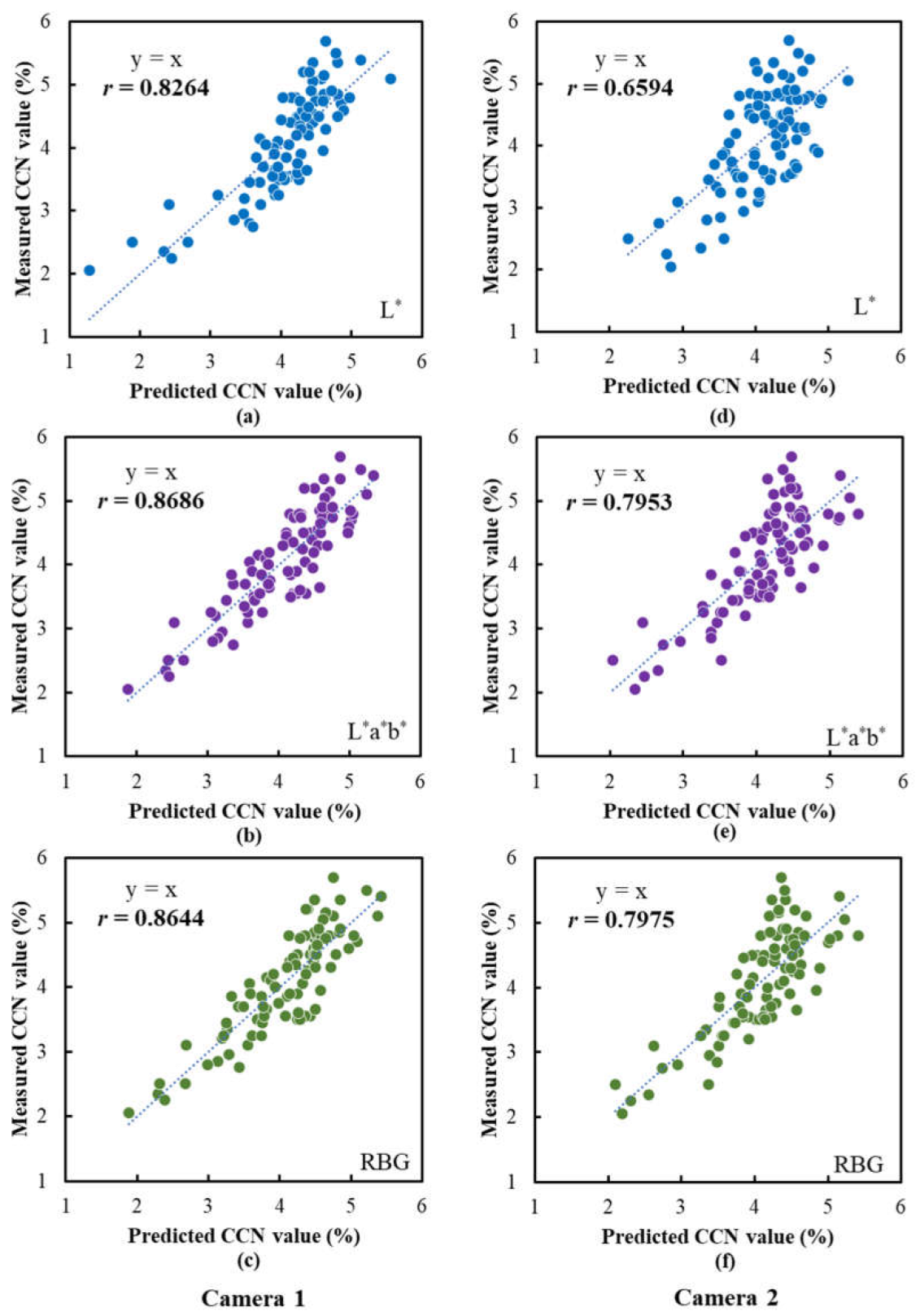 Sensors 23 04636 g013 Sensors 23 04636 g013