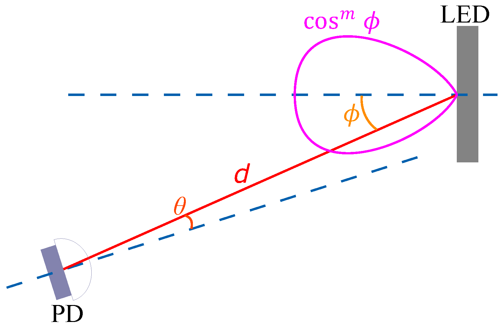 Sensors 23 04637 g003